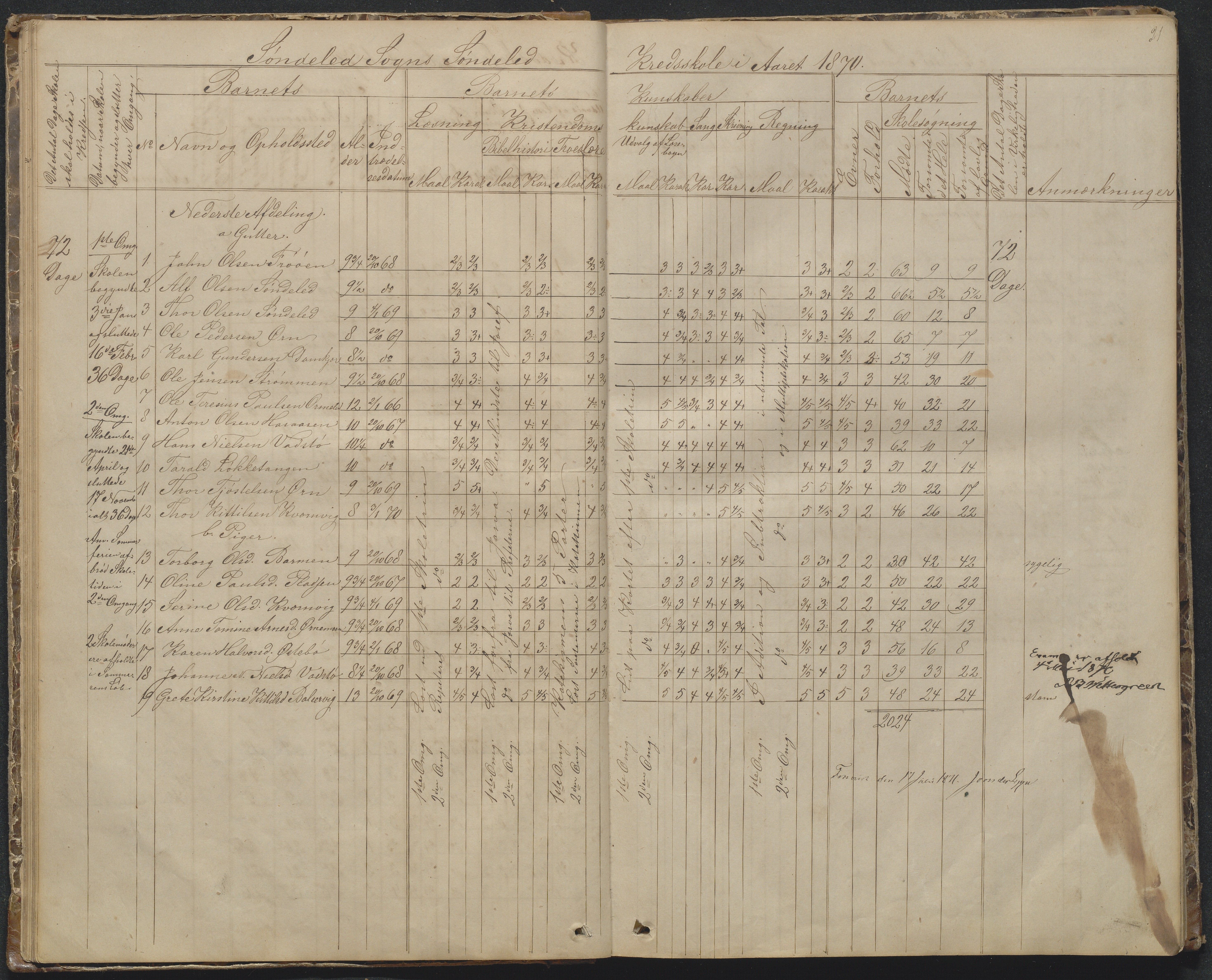 Søndeled kommune, AAKS/KA0913-PK/1/05/05f/L0002: Skoleprotokoll, 1862-1895, p. 21