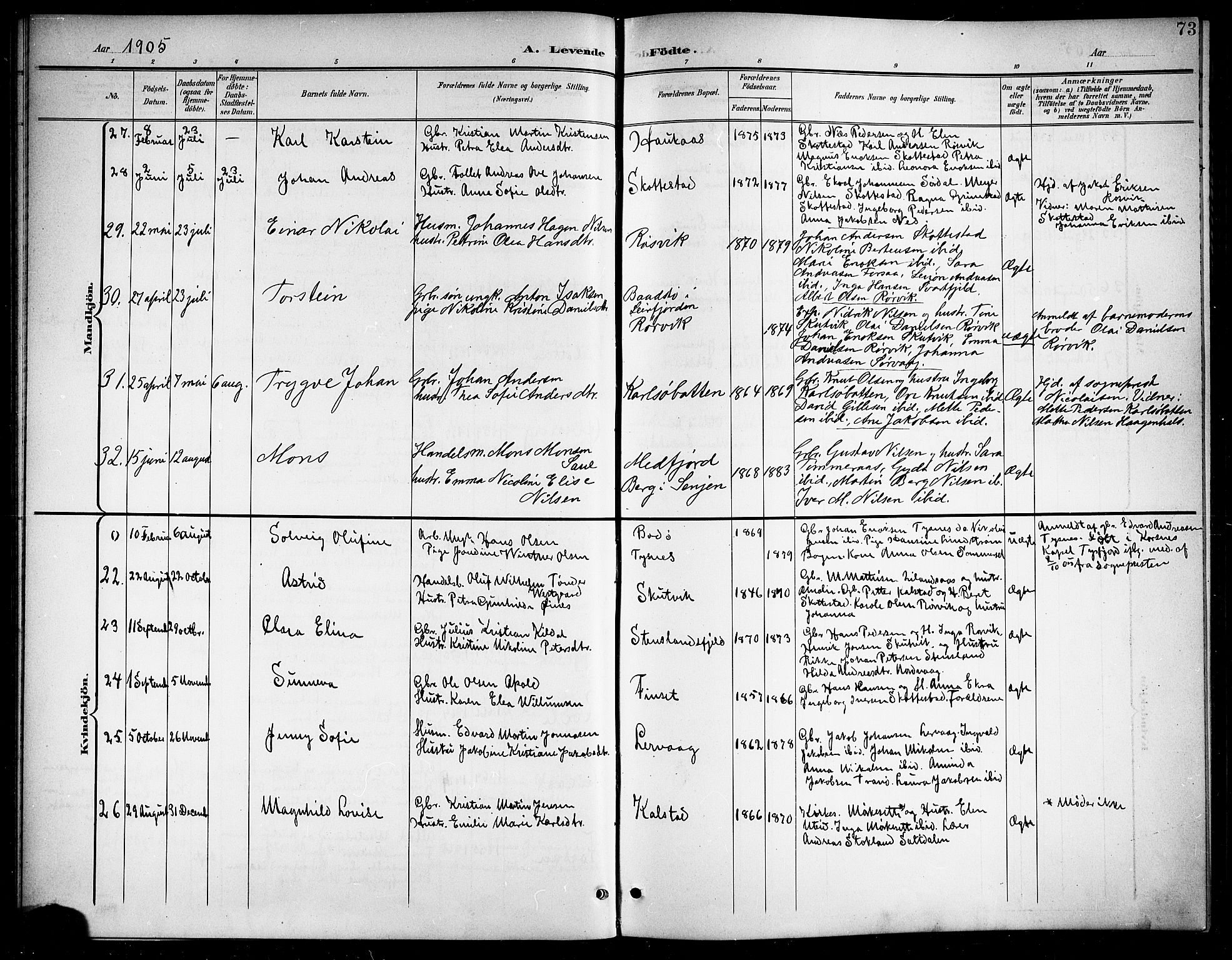 Ministerialprotokoller, klokkerbøker og fødselsregistre - Nordland, AV/SAT-A-1459/859/L0860: Parish register (copy) no. 859C06, 1899-1909, p. 73