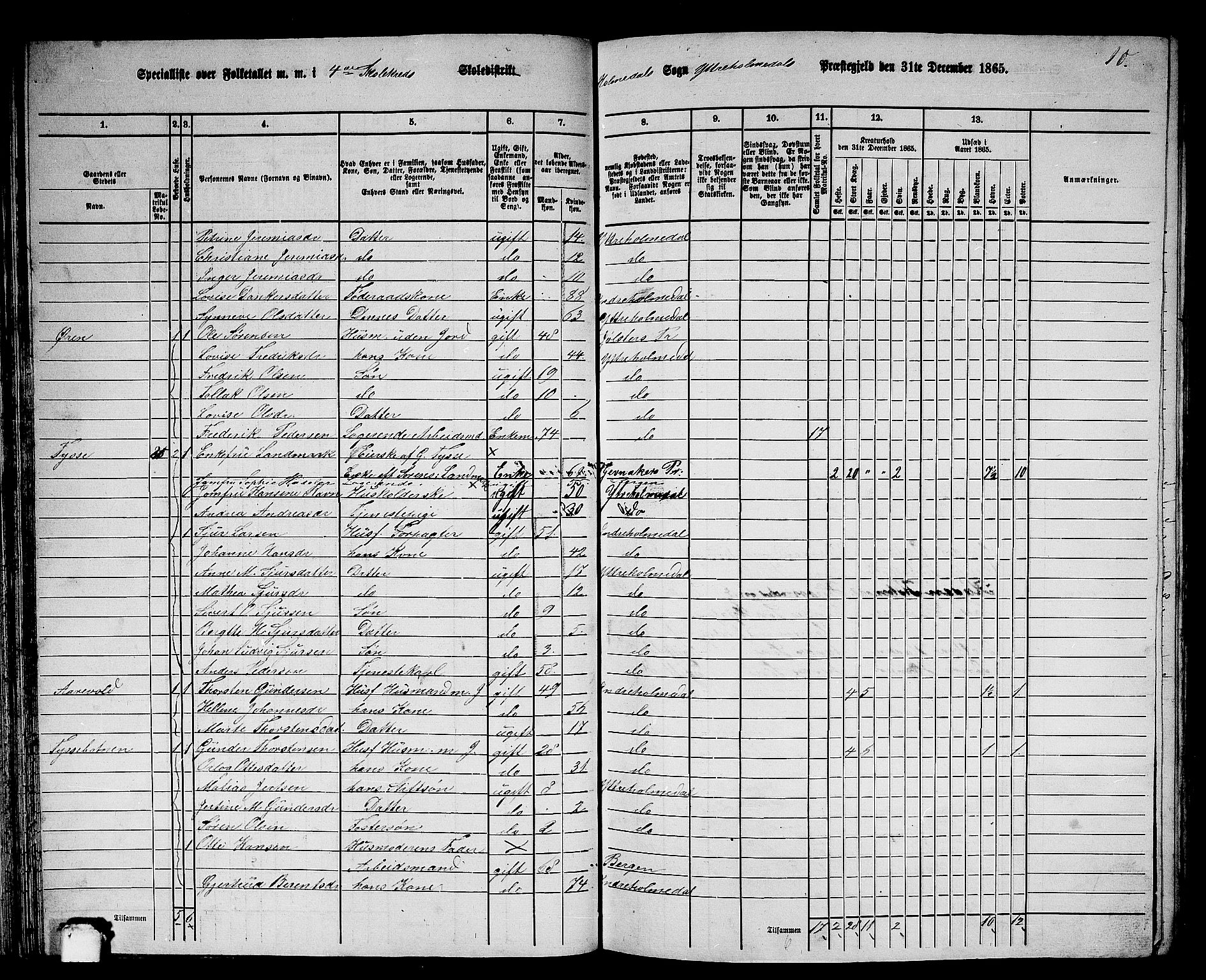 RA, 1865 census for Ytre Holmedal, 1865, p. 53