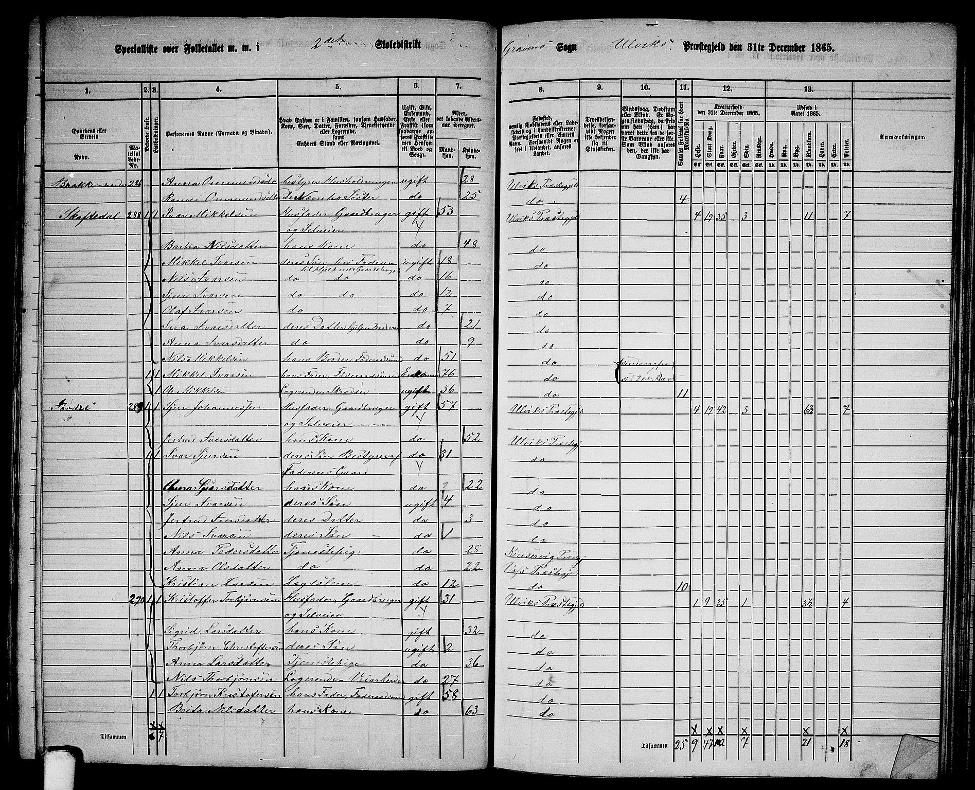 RA, 1865 census for Ulvik, 1865, p. 109