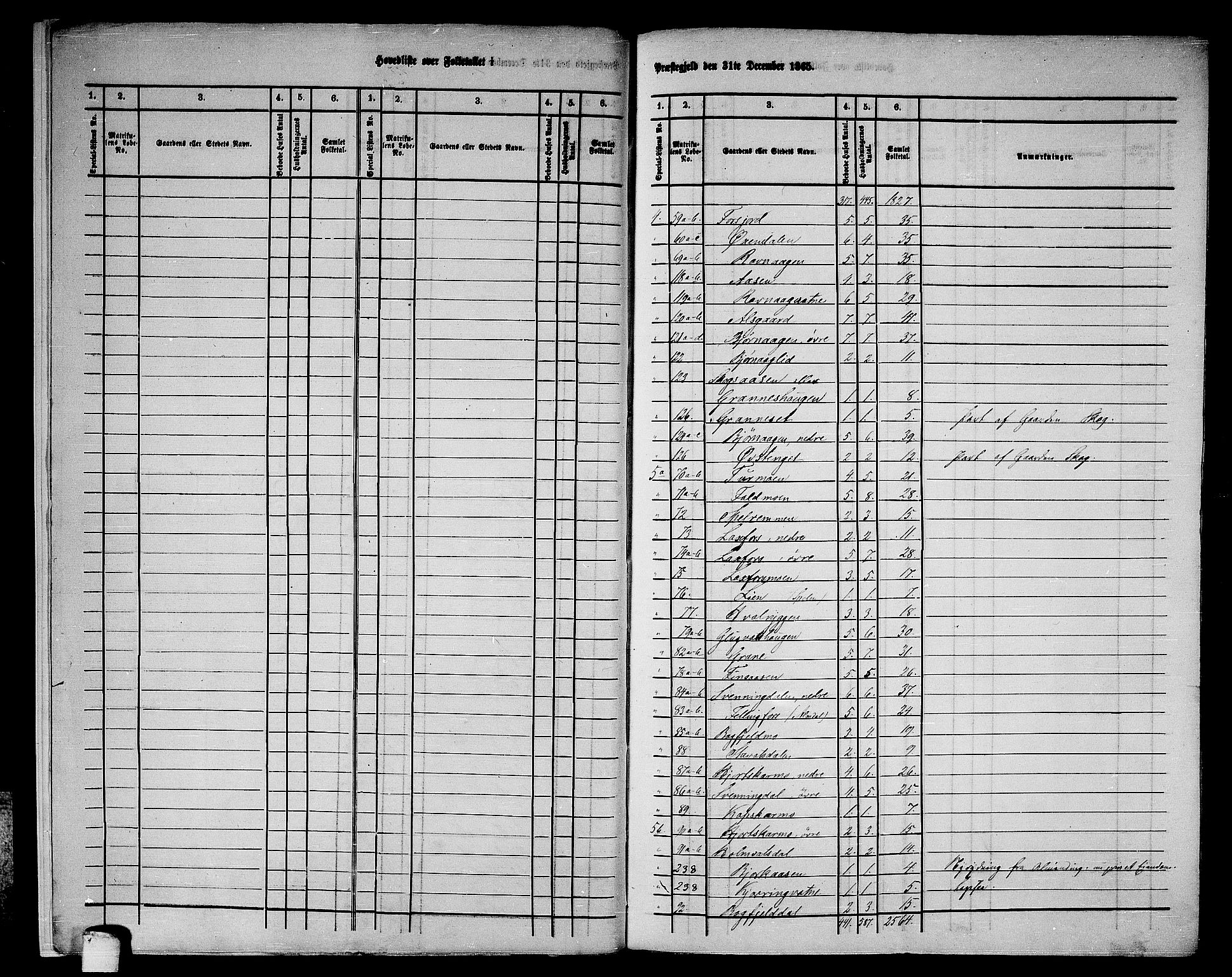RA, 1865 census for Vefsn, 1865, p. 7