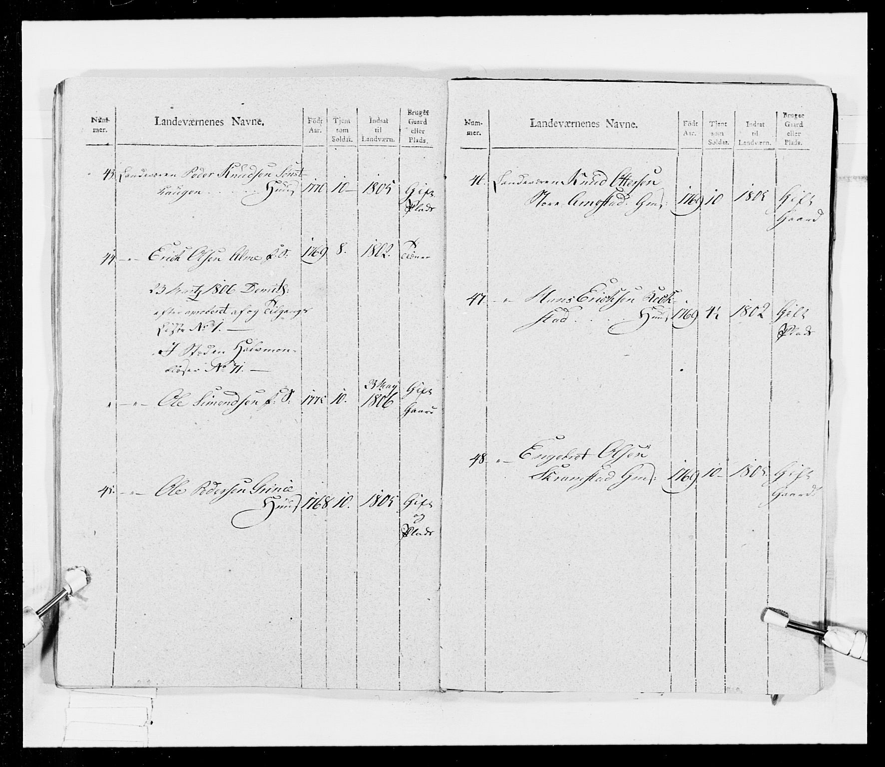 Generalitets- og kommissariatskollegiet, Det kongelige norske kommissariatskollegium, AV/RA-EA-5420/E/Eh/L0026: Skiløperkompaniene, 1805-1810, p. 436