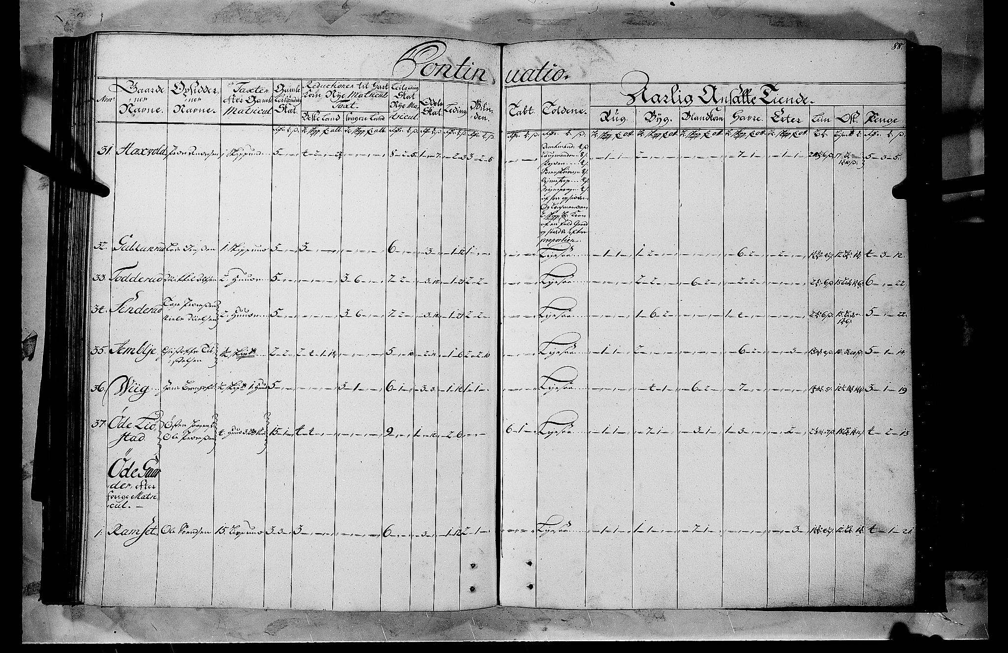 Rentekammeret inntil 1814, Realistisk ordnet avdeling, AV/RA-EA-4070/N/Nb/Nbf/L0103b: Hedmark matrikkelprotokoll, 1723, p. 86b-87a