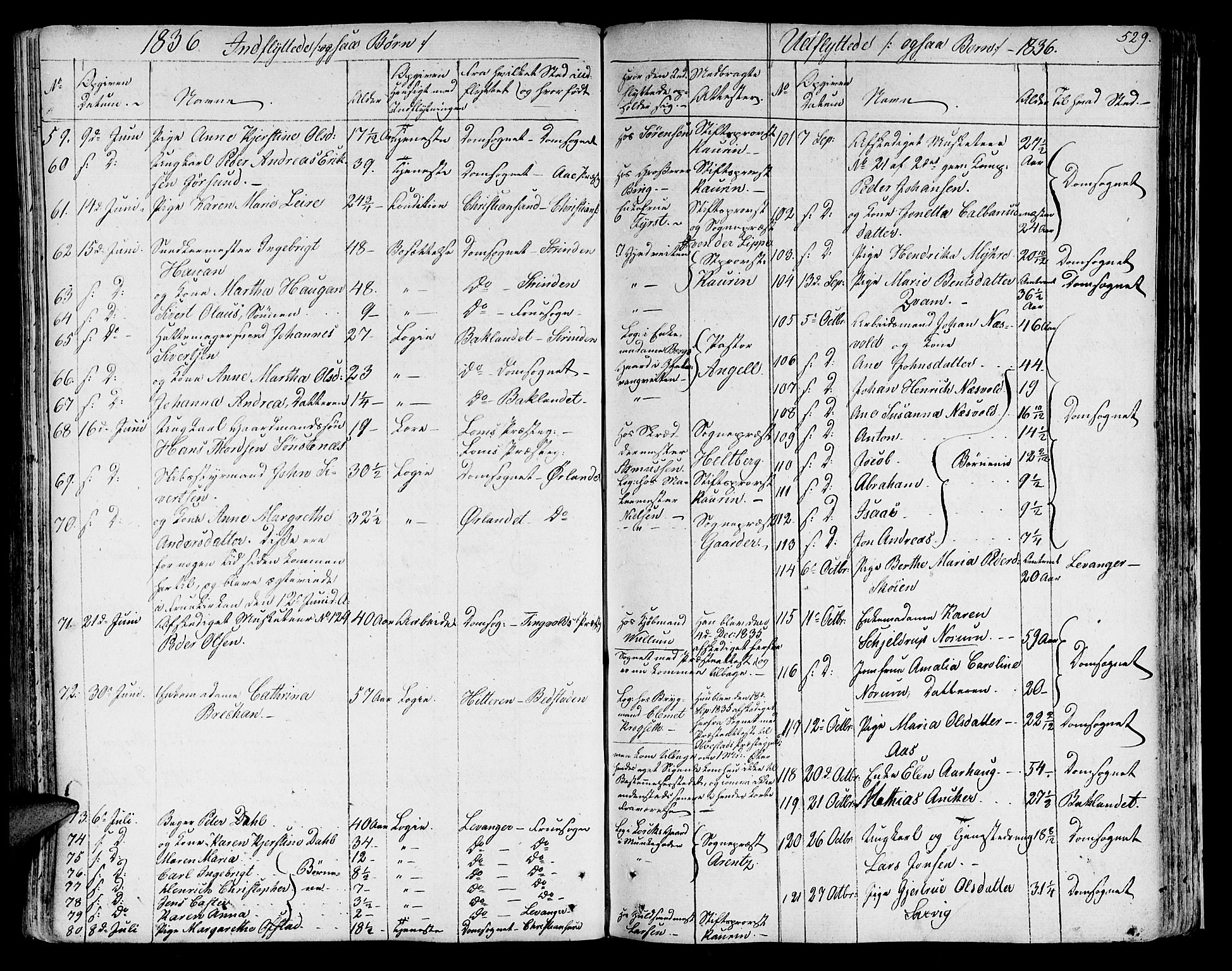 Ministerialprotokoller, klokkerbøker og fødselsregistre - Sør-Trøndelag, SAT/A-1456/602/L0109: Parish register (official) no. 602A07, 1821-1840, p. 529