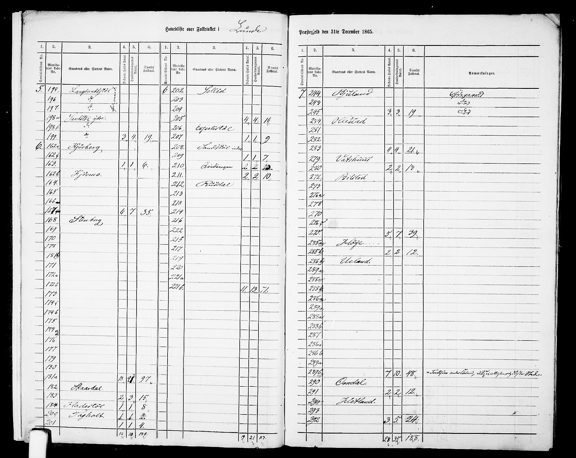 RA, 1865 census for Lund, 1865, p. 8