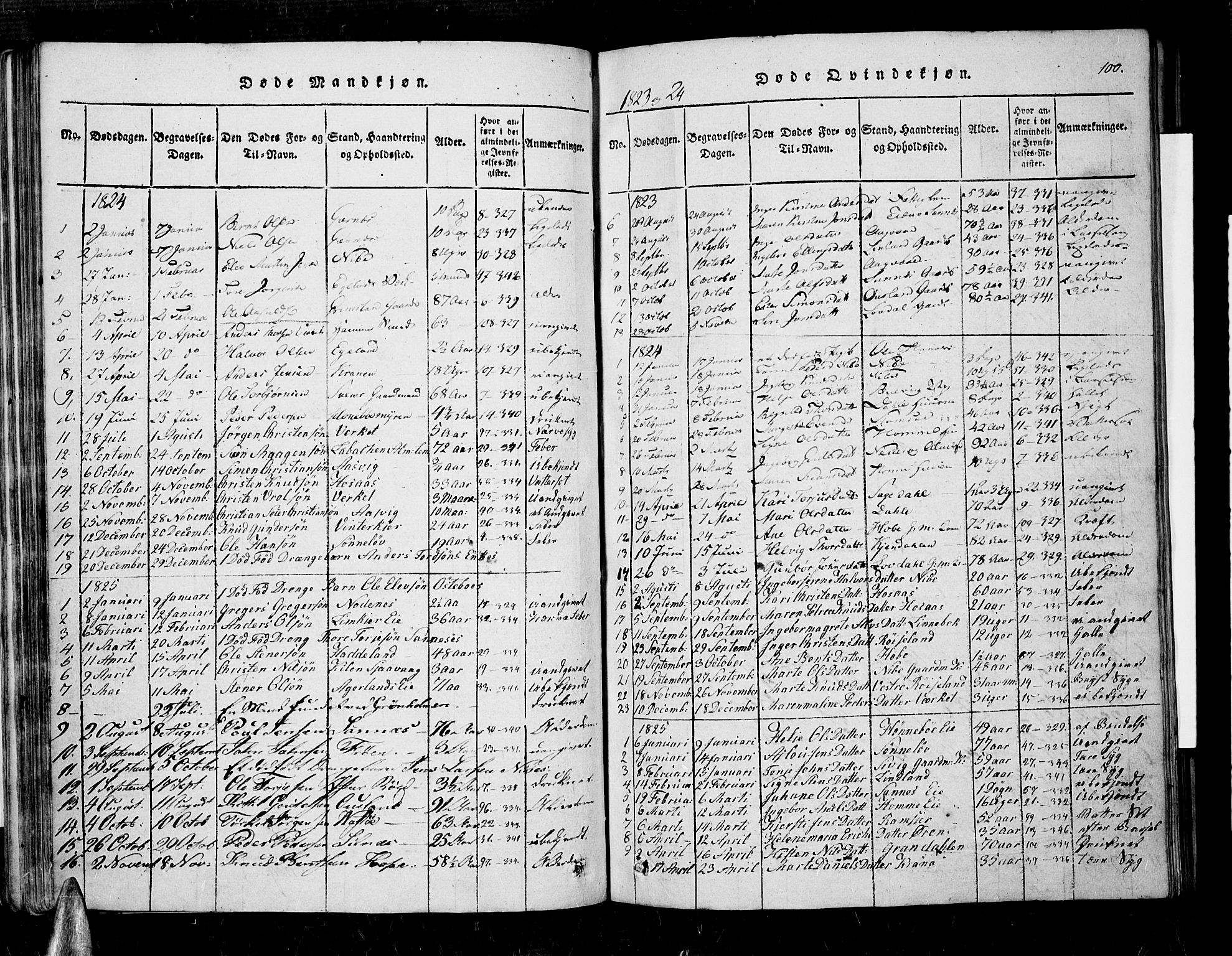 Søndeled sokneprestkontor, SAK/1111-0038/F/Fa/L0001: Parish register (official) no. A 1, 1816-1838, p. 100