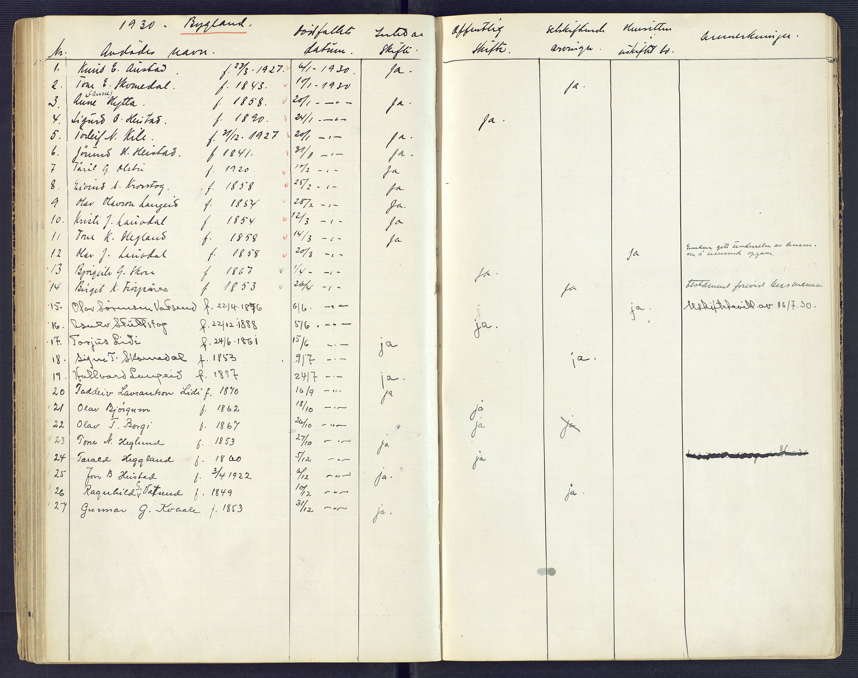 Setesdal sorenskriveri, AV/SAK-1221-0011/H/Ha/L0002: Dødsfallsfortegnelse nr 3, 1900-1934