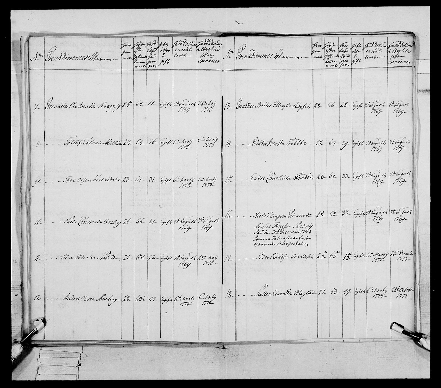 Generalitets- og kommissariatskollegiet, Det kongelige norske kommissariatskollegium, AV/RA-EA-5420/E/Eh/L0077: 2. Trondheimske nasjonale infanteriregiment, 1774-1778, p. 60