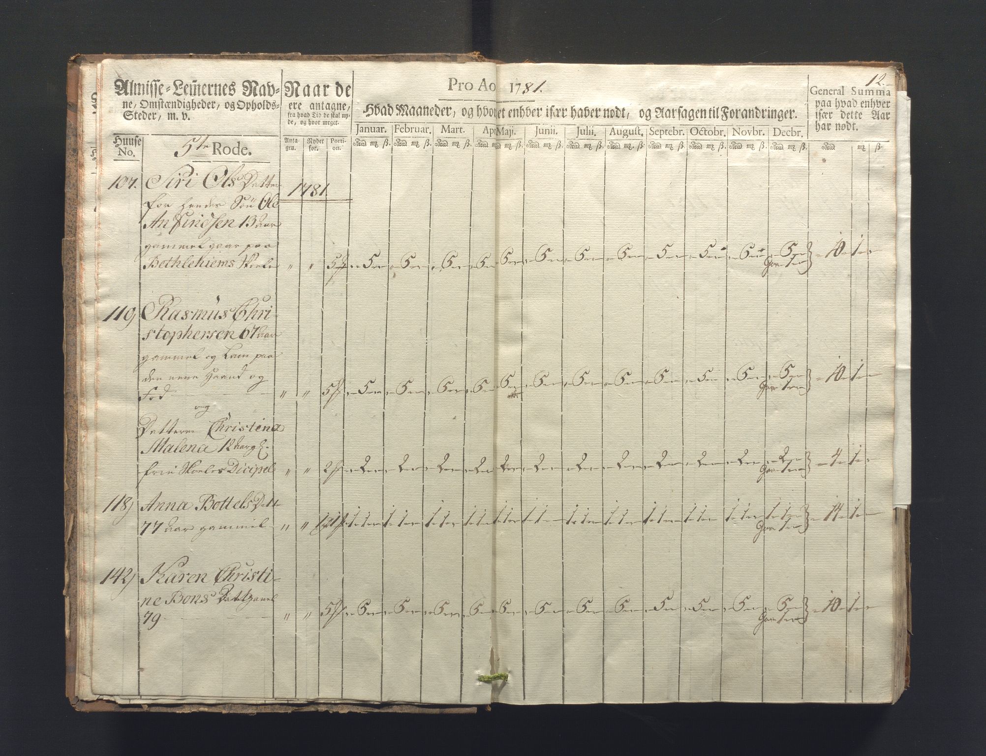 Overfattigkommisjonen i Bergen, AV/SAB-A-89001/F/L0006: Utdelingsbok for fattige i Nykirkesoknet, 1781-1785, p. 11b-12a