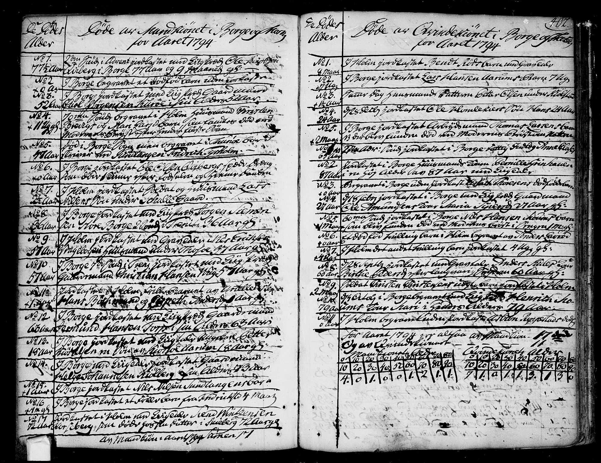 Borge prestekontor Kirkebøker, SAO/A-10903/F/Fa/L0002: Parish register (official) no. I 2, 1791-1817, p. 402
