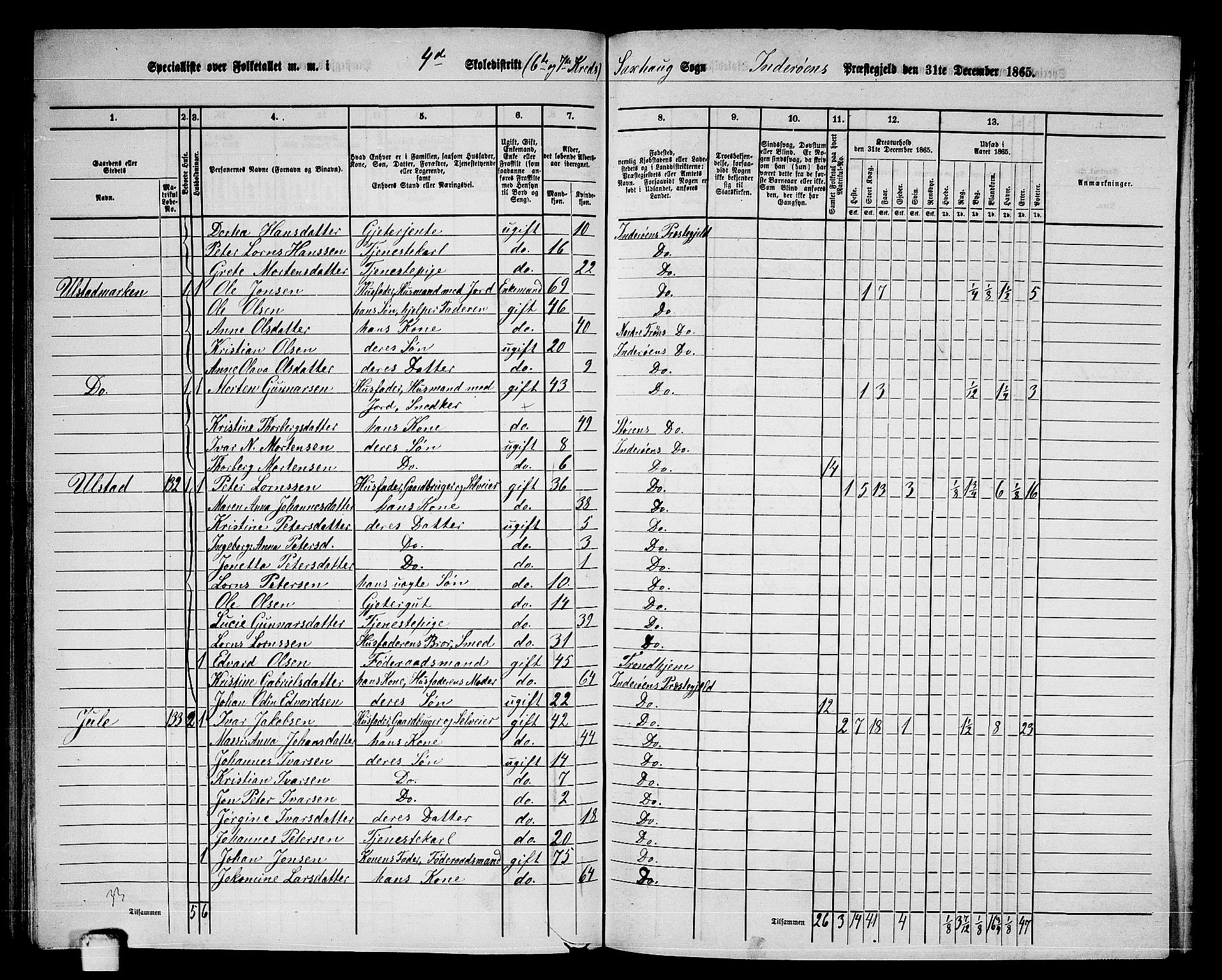RA, 1865 census for Inderøy, 1865, p. 93