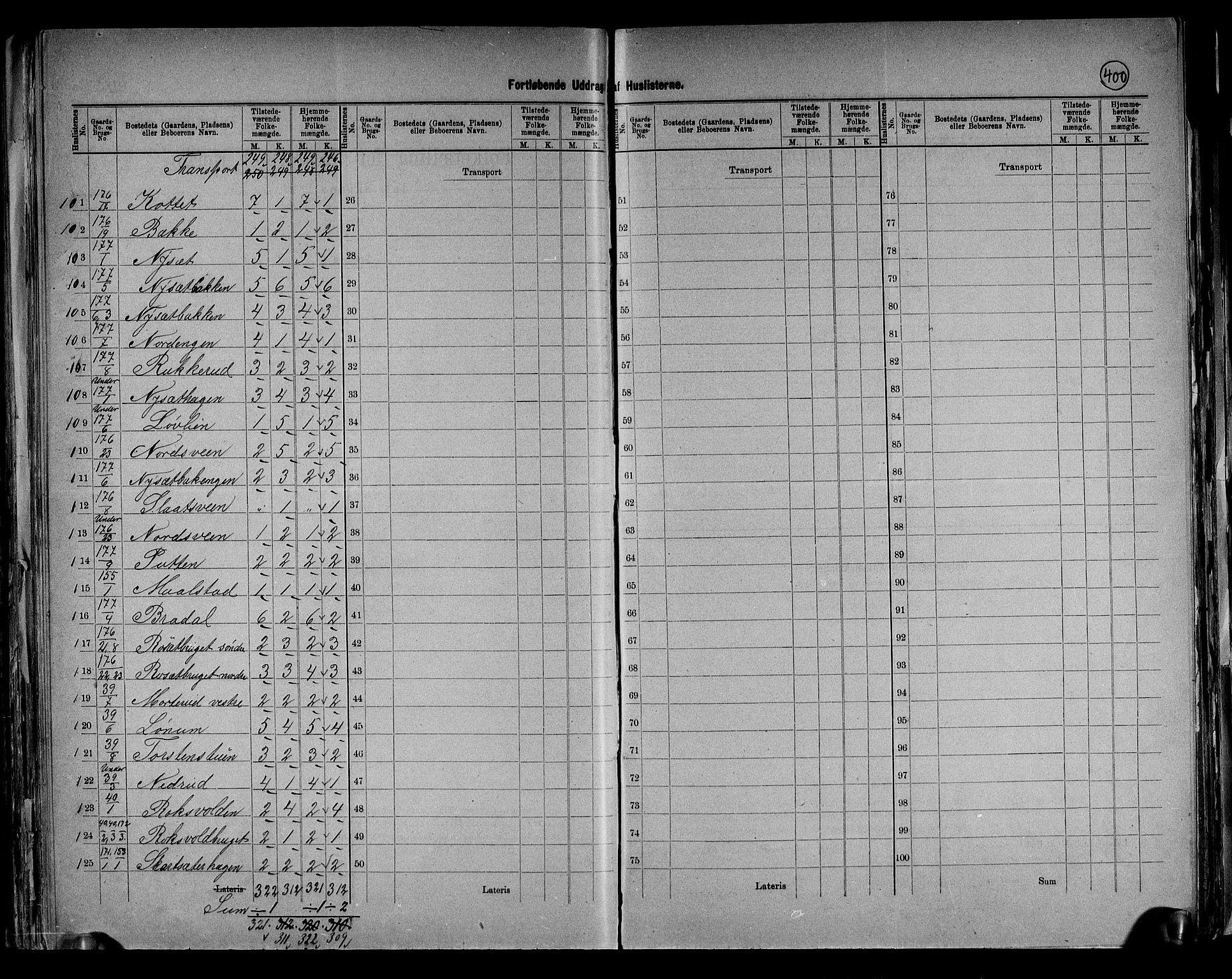 RA, 1891 census for 0529 Vestre Toten, 1891, p. 14