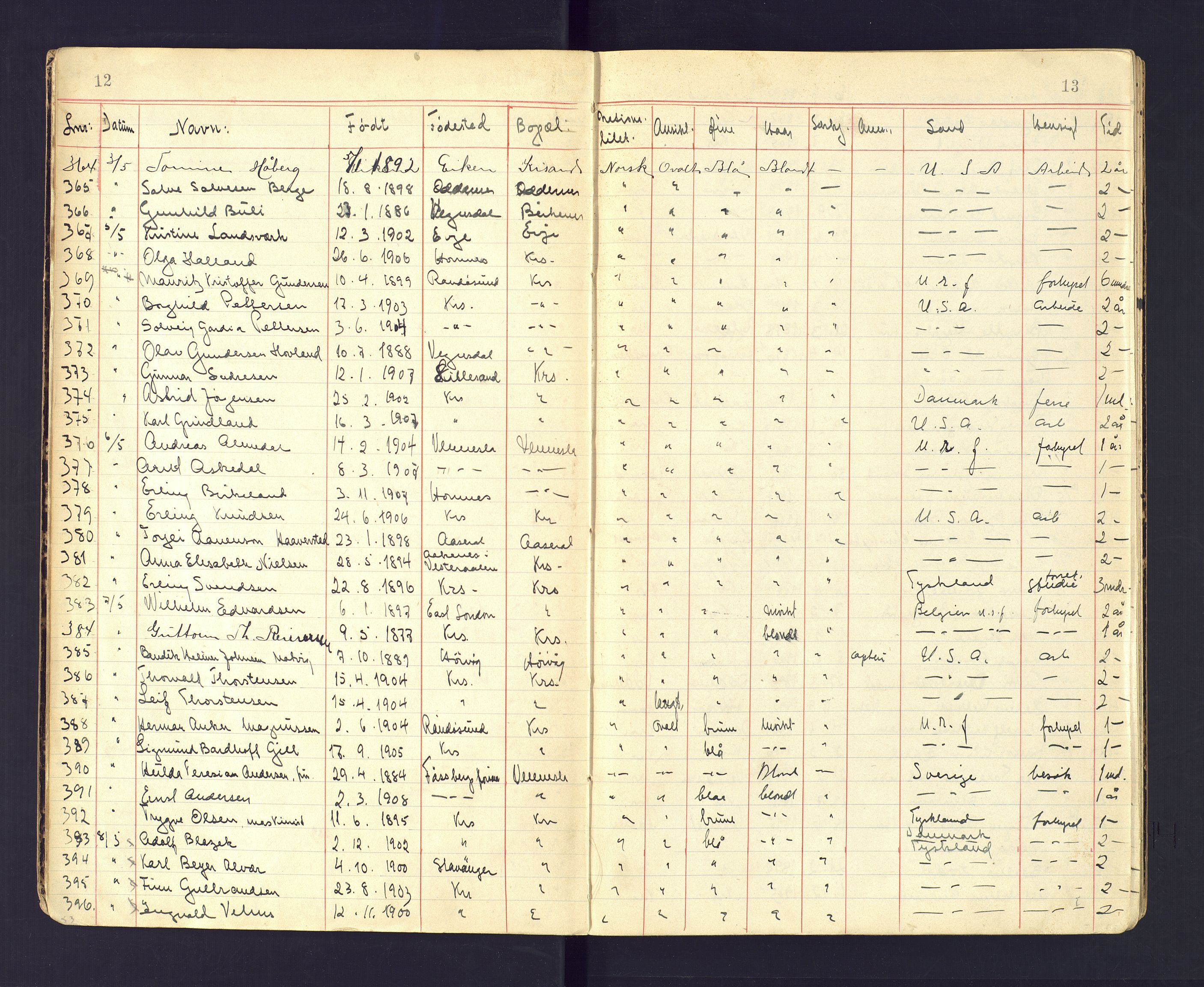 Kristiansand politikammer, AV/SAK-1243-0004/K/Ka/L0231: Passprotokoll foreviste reisepass, 1924-1928, p. 12-13