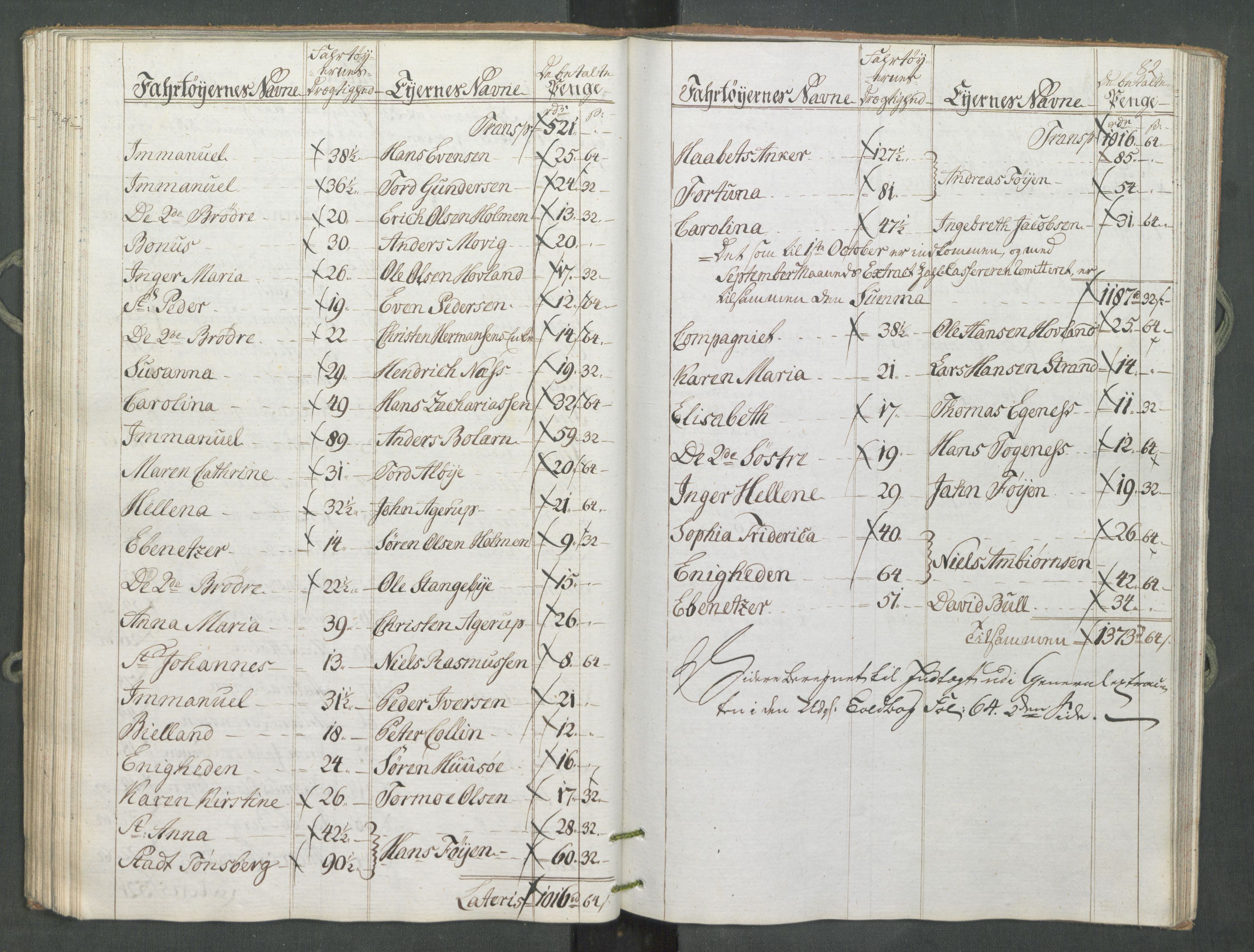 Generaltollkammeret, tollregnskaper, RA/EA-5490/R10/L0056/0001: Tollregnskaper Tønsberg / Inngående tollbok, 1794, p. 81b-82a