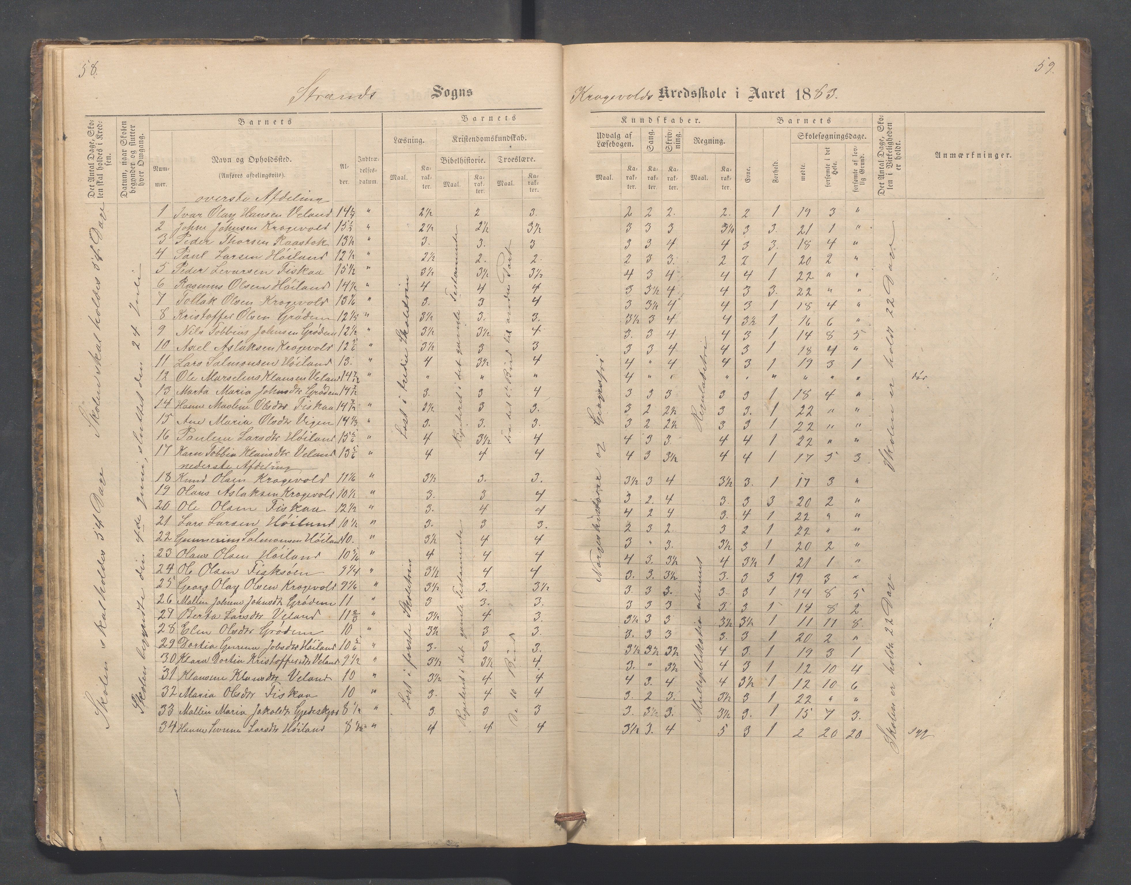 Strand kommune - Fiskå skole, IKAR/A-155/H/L0001: Skoleprotokoll for Krogevoll,Fiskå, Amdal og Vatland krets, 1874-1891, p. 58-59