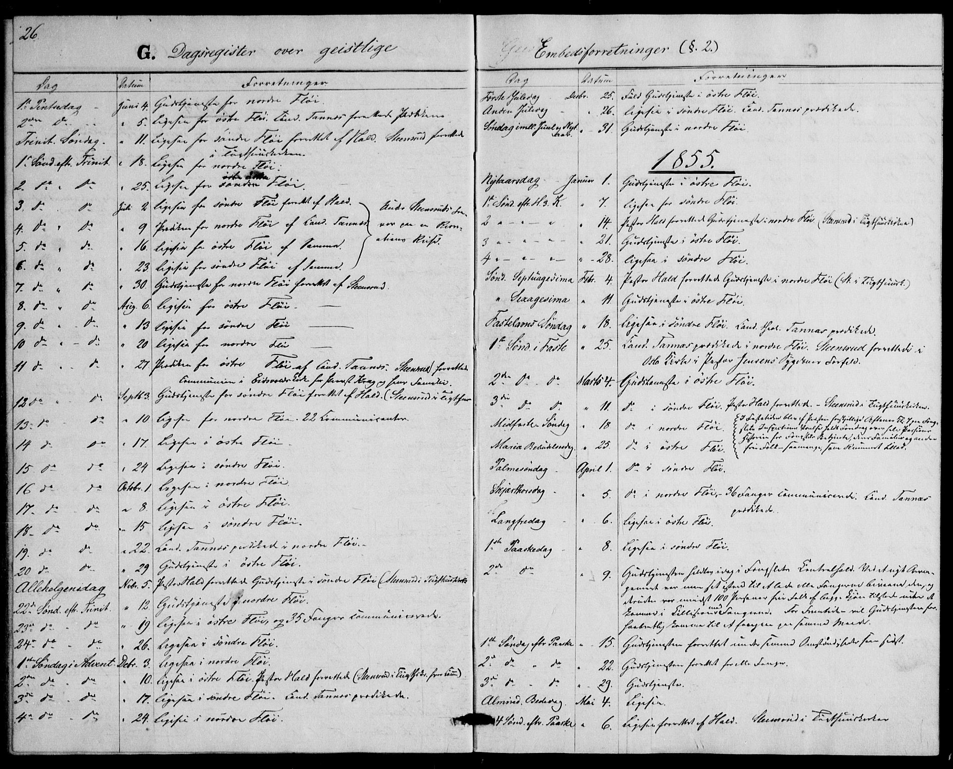 Botsfengslet prestekontor kirkebøker, SAO/A-11688a: Parish register (official) no. 1, 1853-1880, p. 26