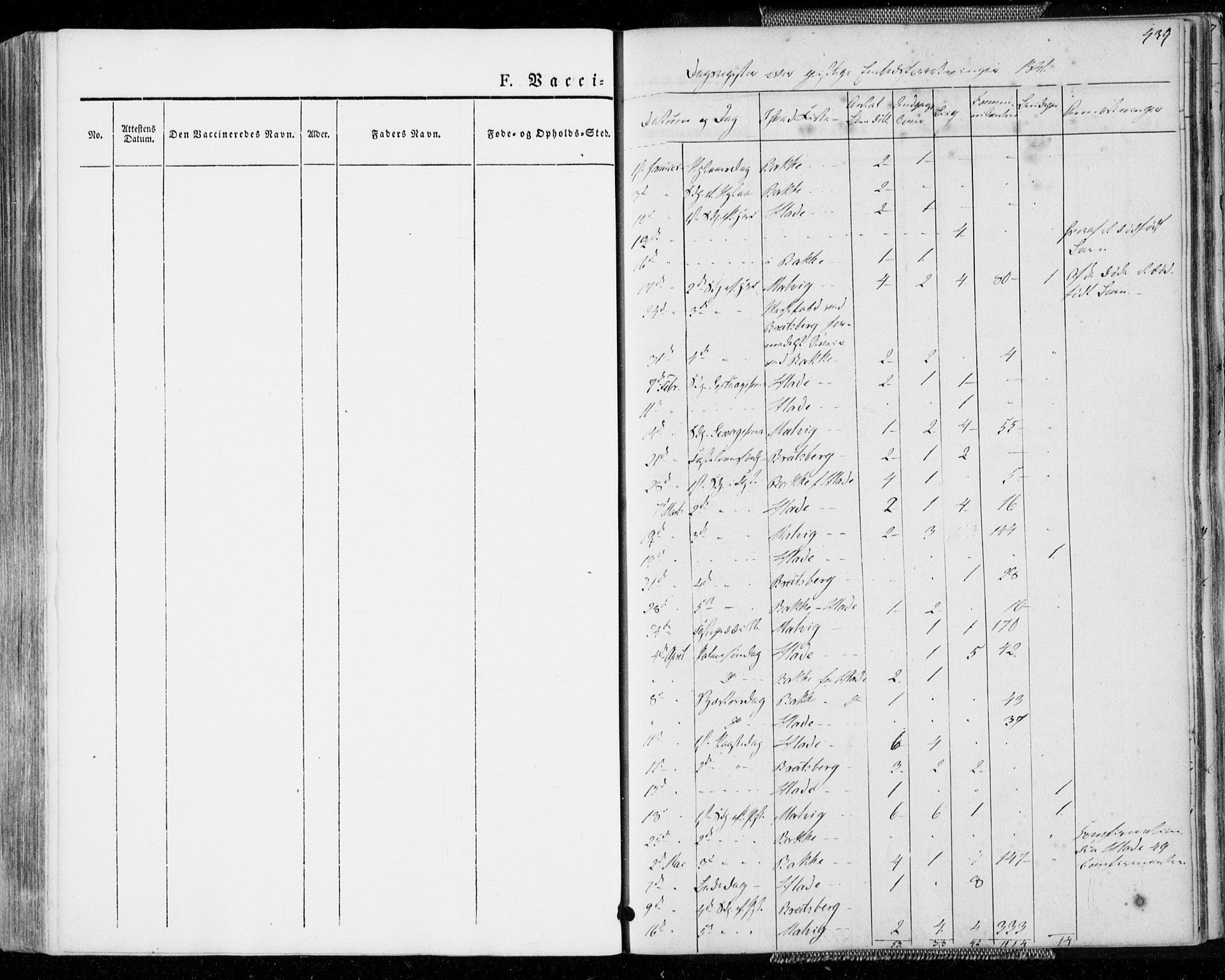 Ministerialprotokoller, klokkerbøker og fødselsregistre - Sør-Trøndelag, SAT/A-1456/606/L0290: Parish register (official) no. 606A05, 1841-1847, p. 439