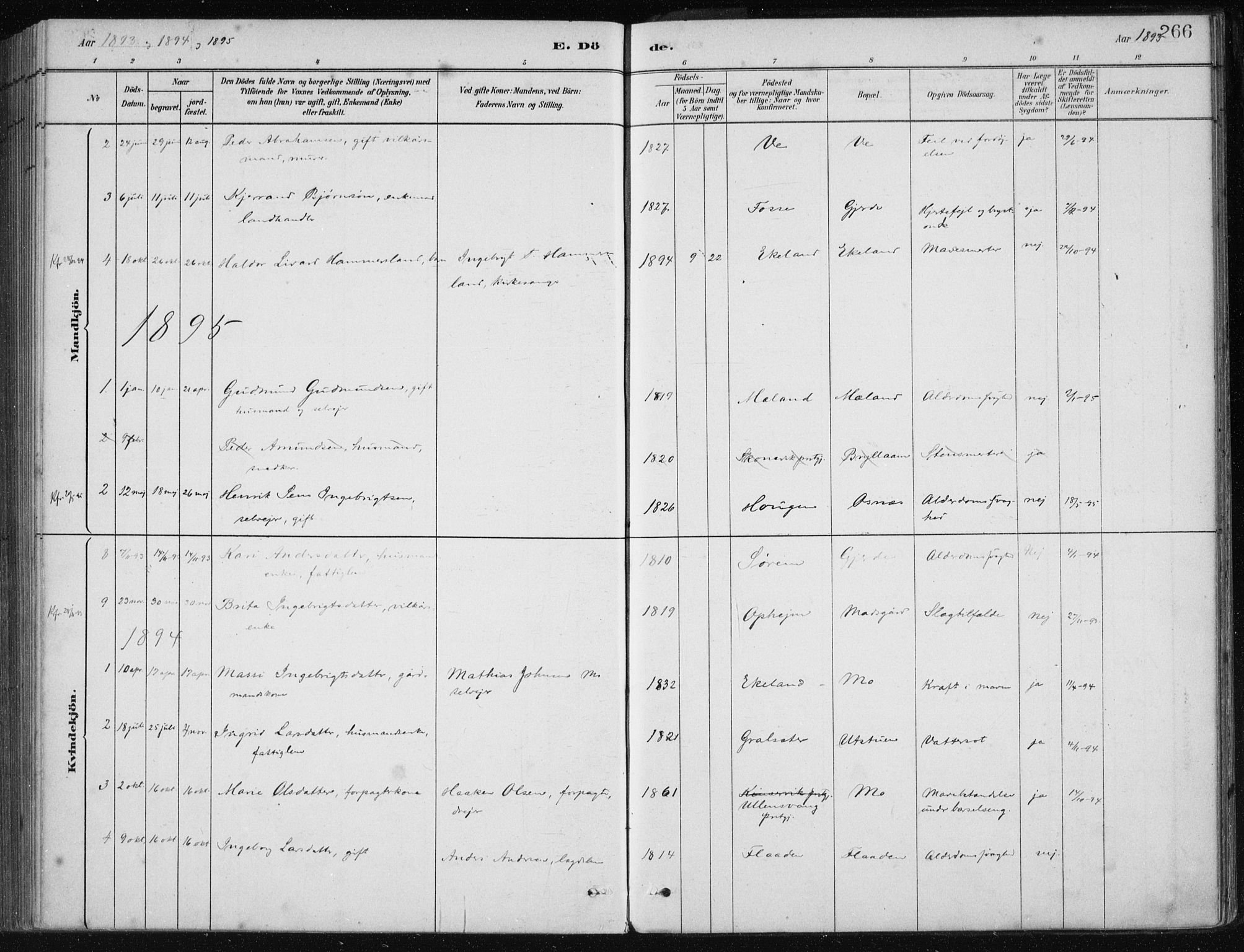 Etne sokneprestembete, AV/SAB-A-75001/H/Haa: Parish register (official) no. C  1, 1879-1919, p. 266