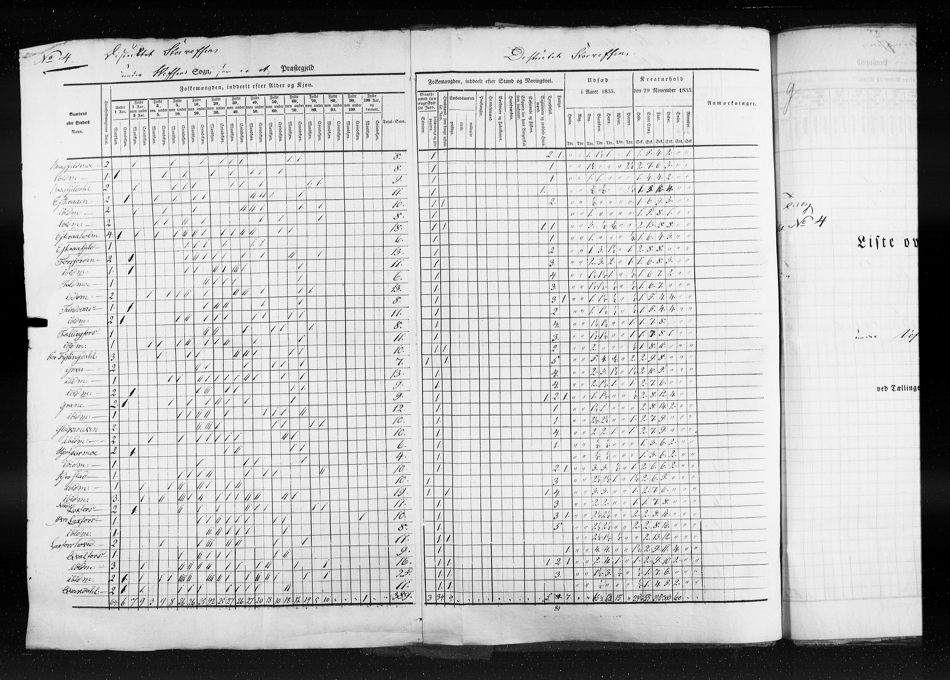 RA, Census 1835, vol. 9: Nordre Trondhjem amt, Nordland amt og Finnmarken amt, 1835