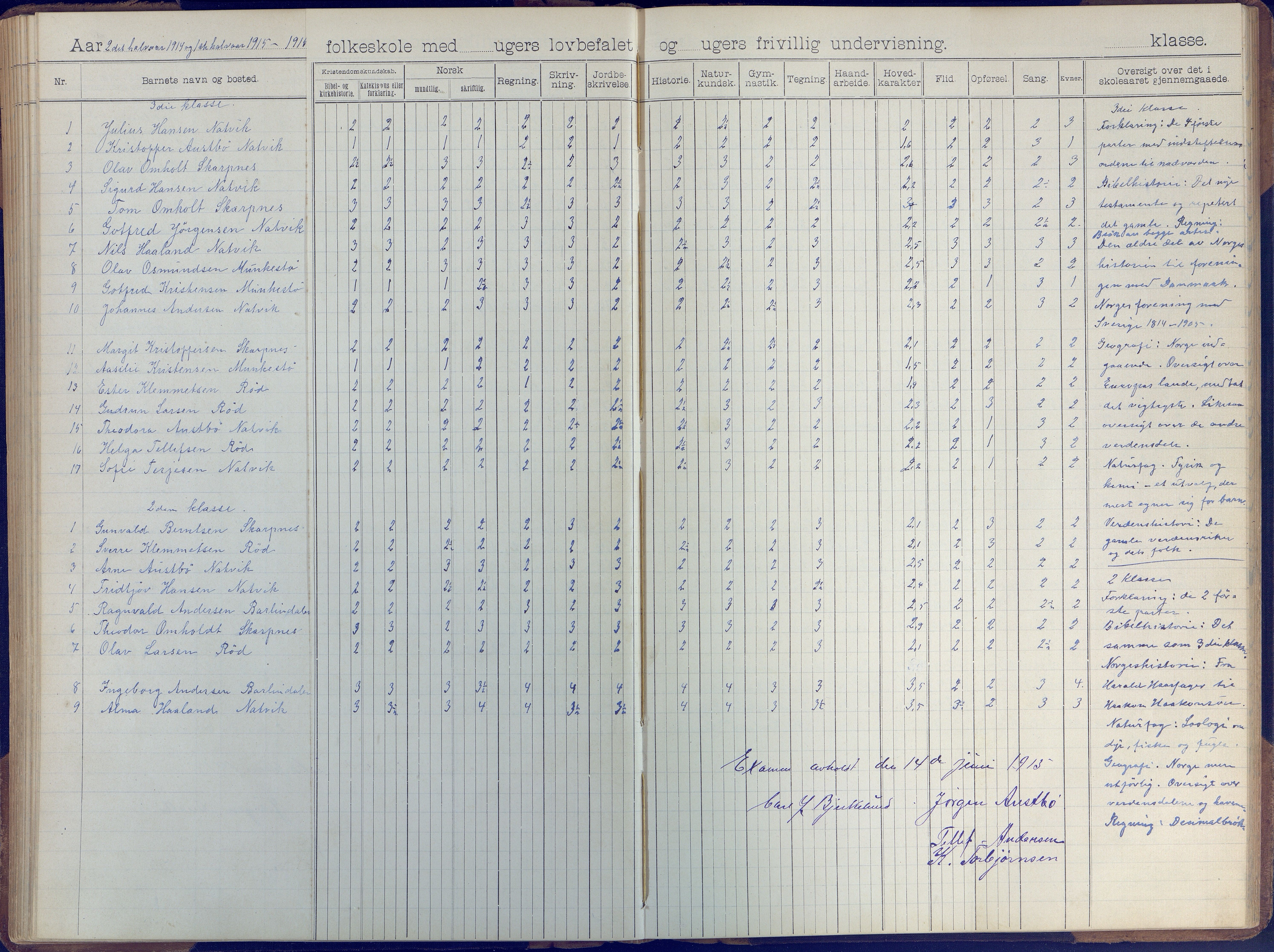 Øyestad kommune frem til 1979, AAKS/KA0920-PK/06/06B/L0001: Skoleprotokoll, 1896-1947