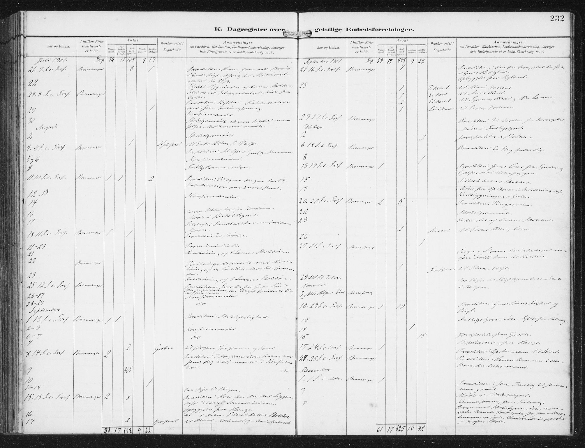 Bremanger sokneprestembete, AV/SAB-A-82201/H/Haa/Haab/L0002: Parish register (official) no. B  2, 1896-1908, p. 232