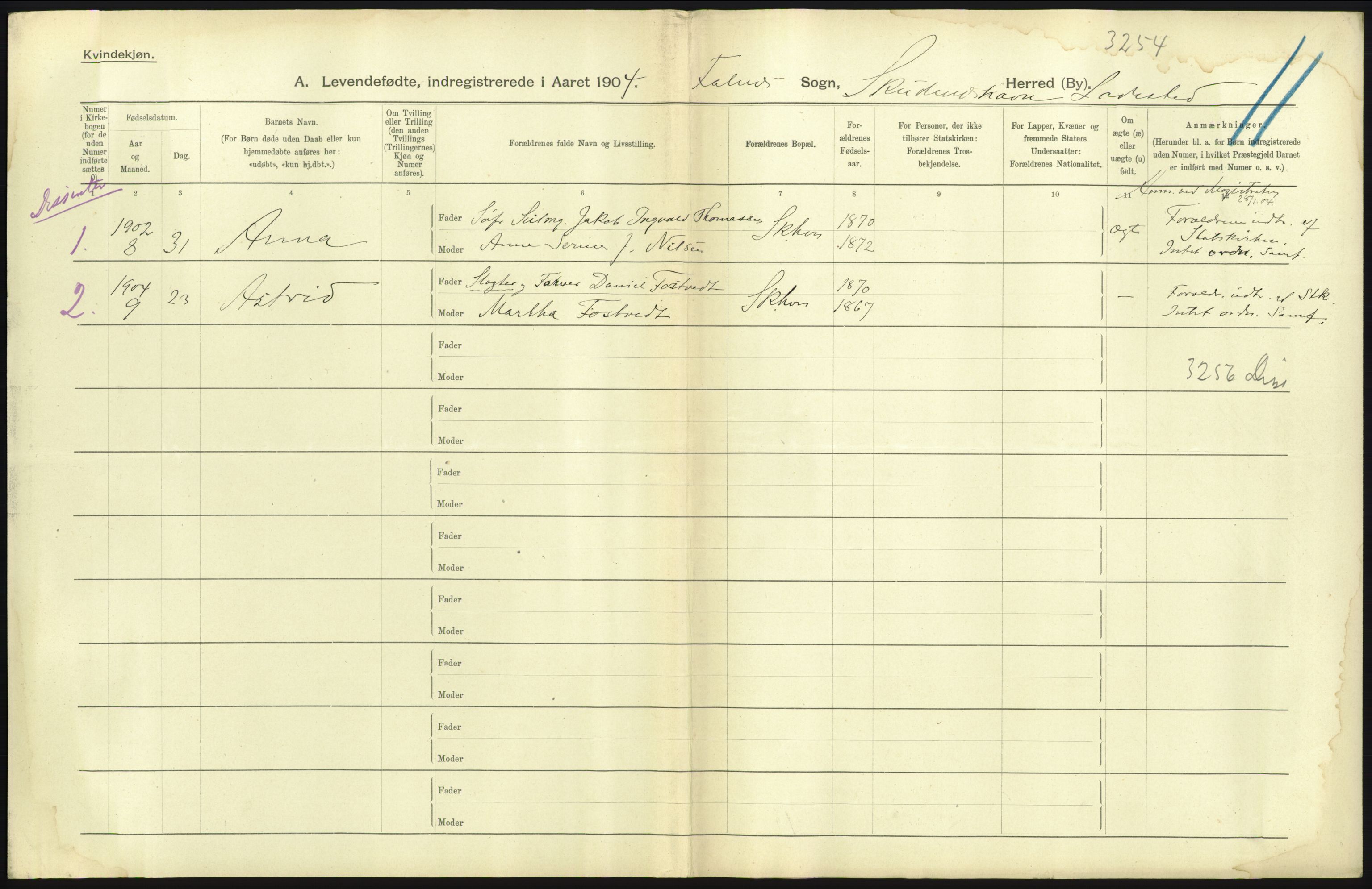 Statistisk sentralbyrå, Sosiodemografiske emner, Befolkning, AV/RA-S-2228/D/Df/Dfa/Dfab/L0012: Stavanger amt: Fødte, gifte, døde, 1904, p. 41