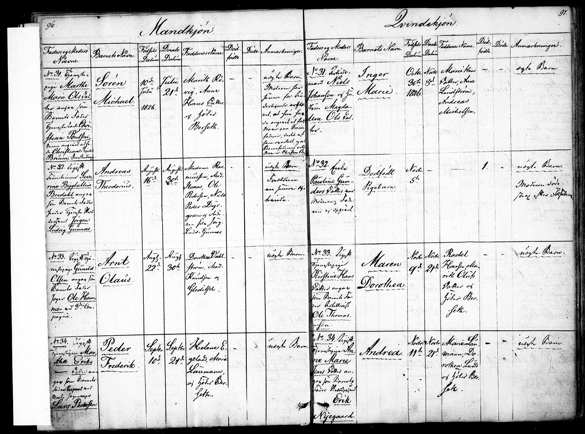 Rikshospitalet prestekontor Kirkebøker, AV/SAO-A-10309b/F/L0001: Parish register (official) no. 1, 1818-1832, p. 96-97