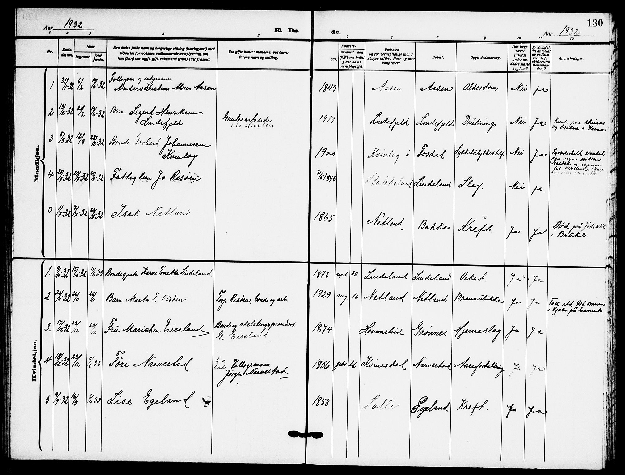 Fjotland sokneprestkontor, AV/SAK-1111-0010/F/Fb/L0004: Parish register (copy) no. B 4, 1925-1941, p. 130