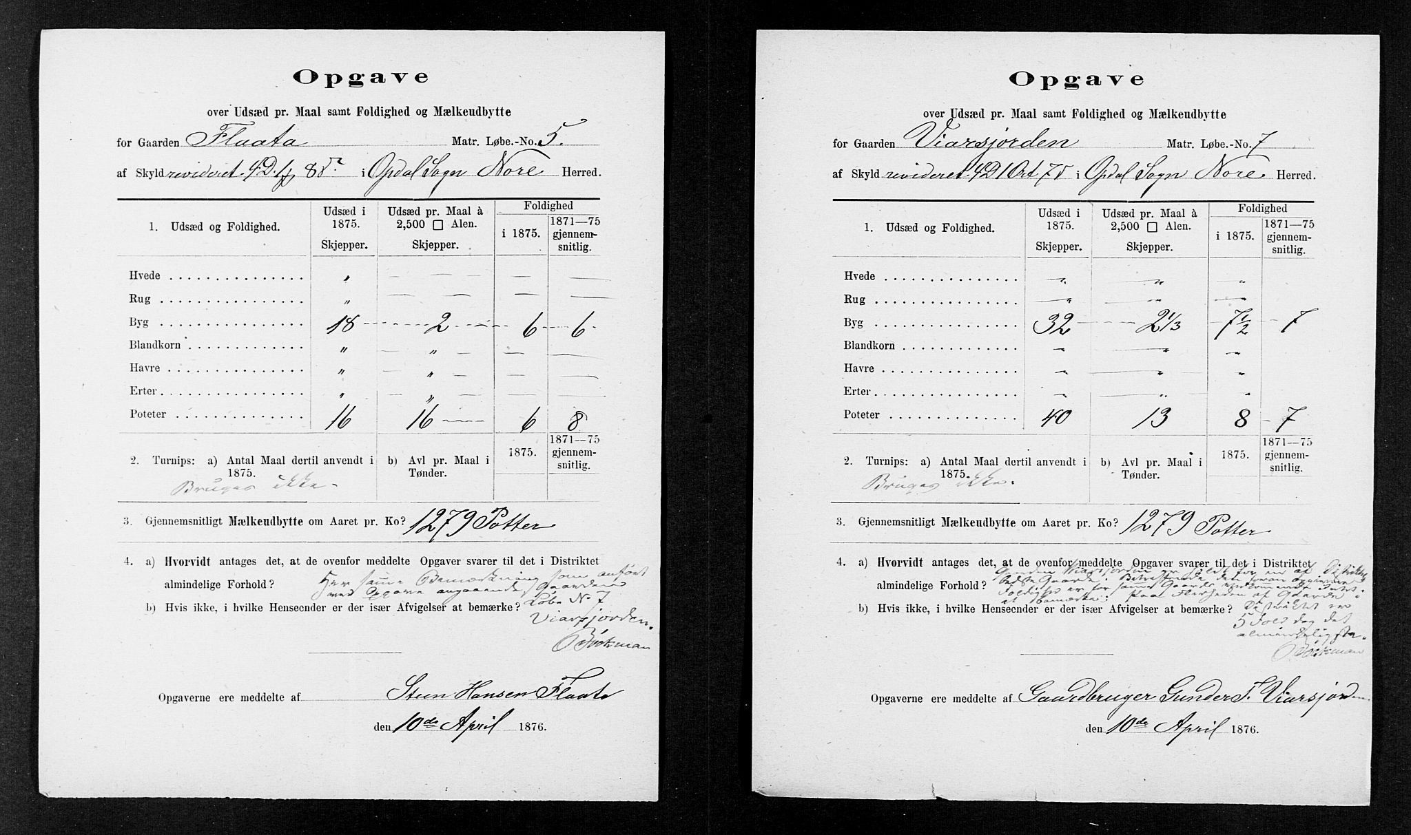 Statistisk sentralbyrå, Næringsøkonomiske emner, Generelt - Amtmennenes femårsberetninger, AV/RA-S-2233/F/Fa/L0036: --, 1875, p. 22