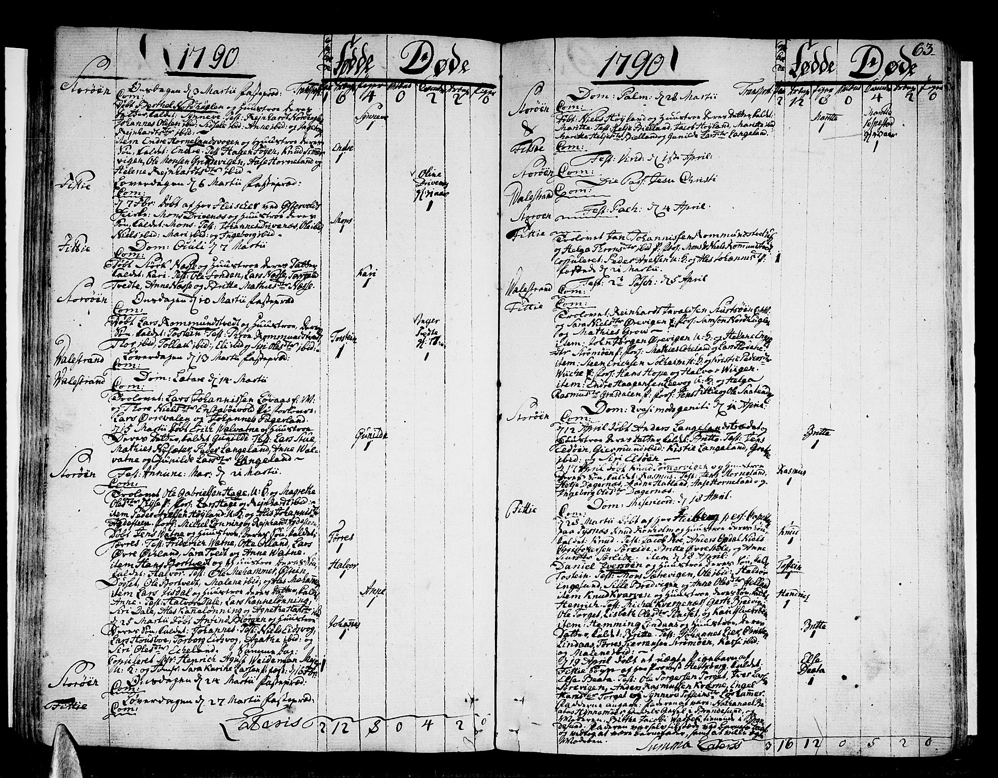 Stord sokneprestembete, AV/SAB-A-78201/H/Haa: Parish register (official) no. A 3, 1778-1800, p. 63