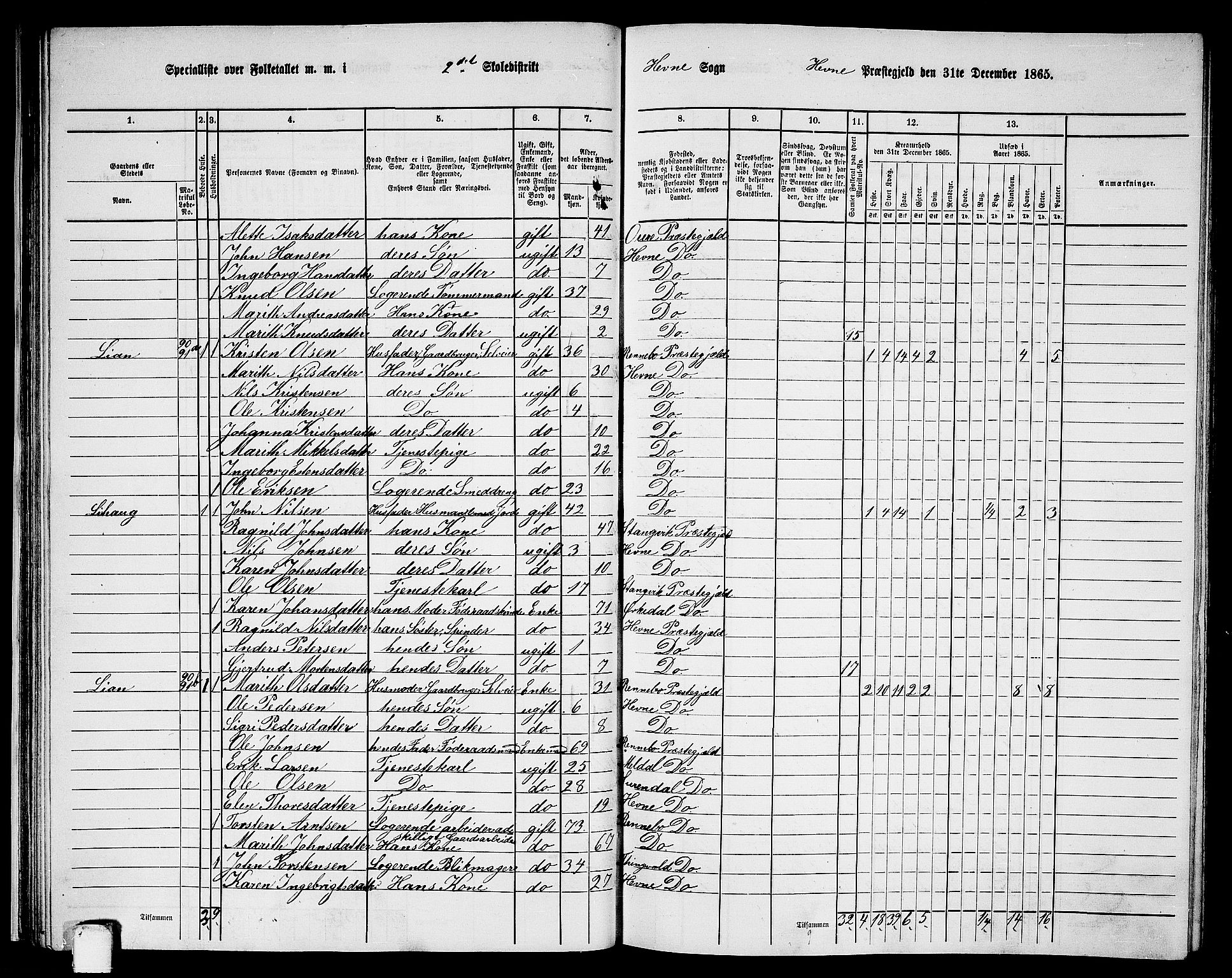 RA, 1865 census for Hemne, 1865, p. 36