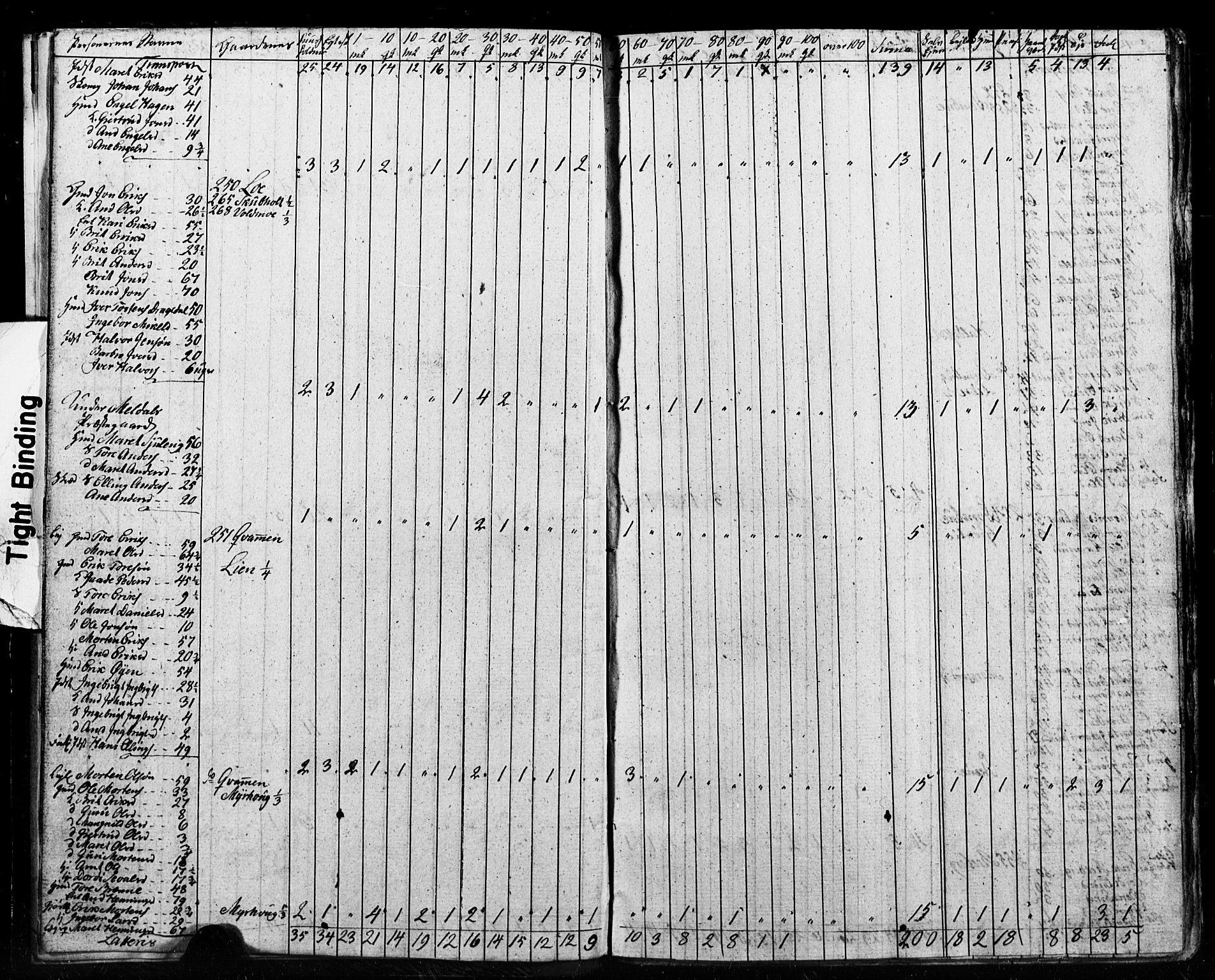 , 1825 Census for Meldal parish, 1825, p. 11