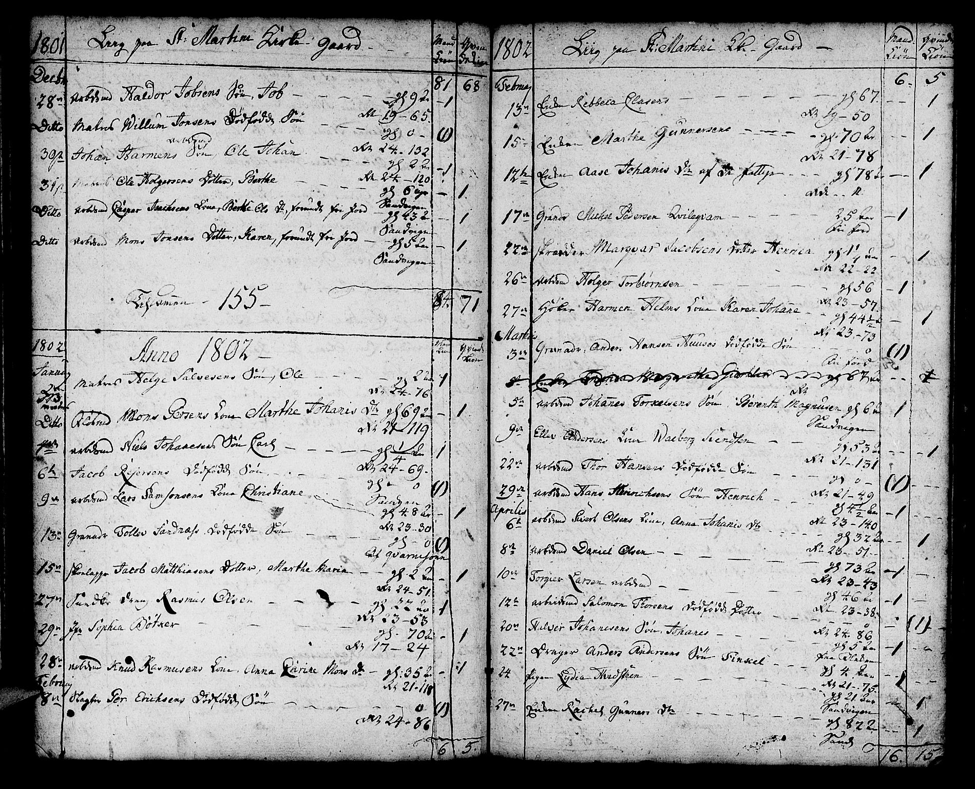 Korskirken sokneprestembete, SAB/A-76101/H/Haa/L0012: Parish register (official) no. A 12, 1786-1832, p. 54