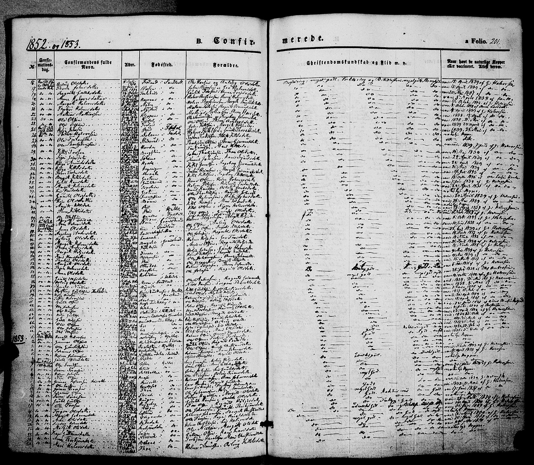 Hjartdal kirkebøker, SAKO/A-270/F/Fa/L0008: Parish register (official) no. I 8, 1844-1859, p. 201