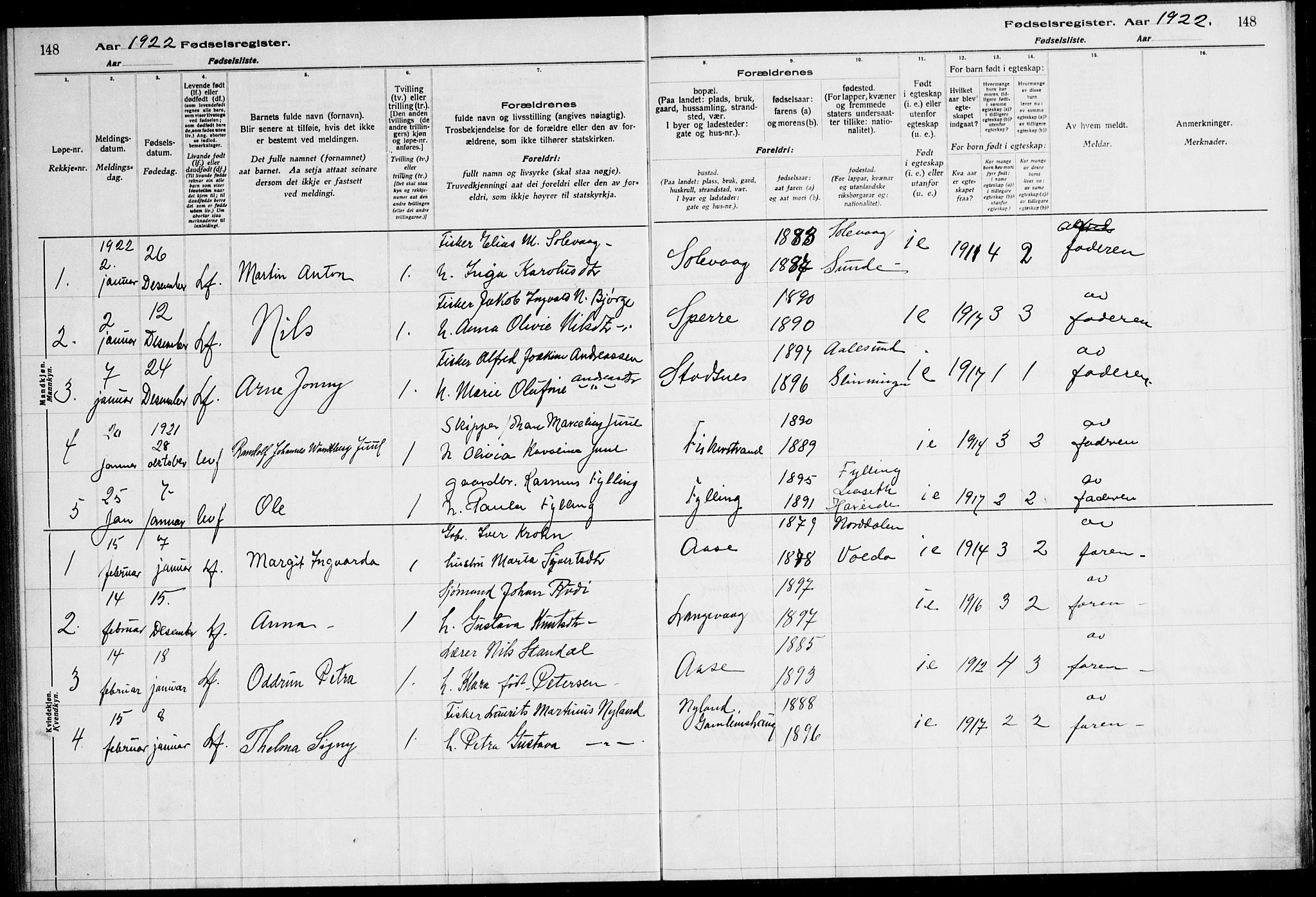 Ministerialprotokoller, klokkerbøker og fødselsregistre - Møre og Romsdal, AV/SAT-A-1454/528/L0442: Birth register no. 528.II.4.1, 1916-1924, p. 148