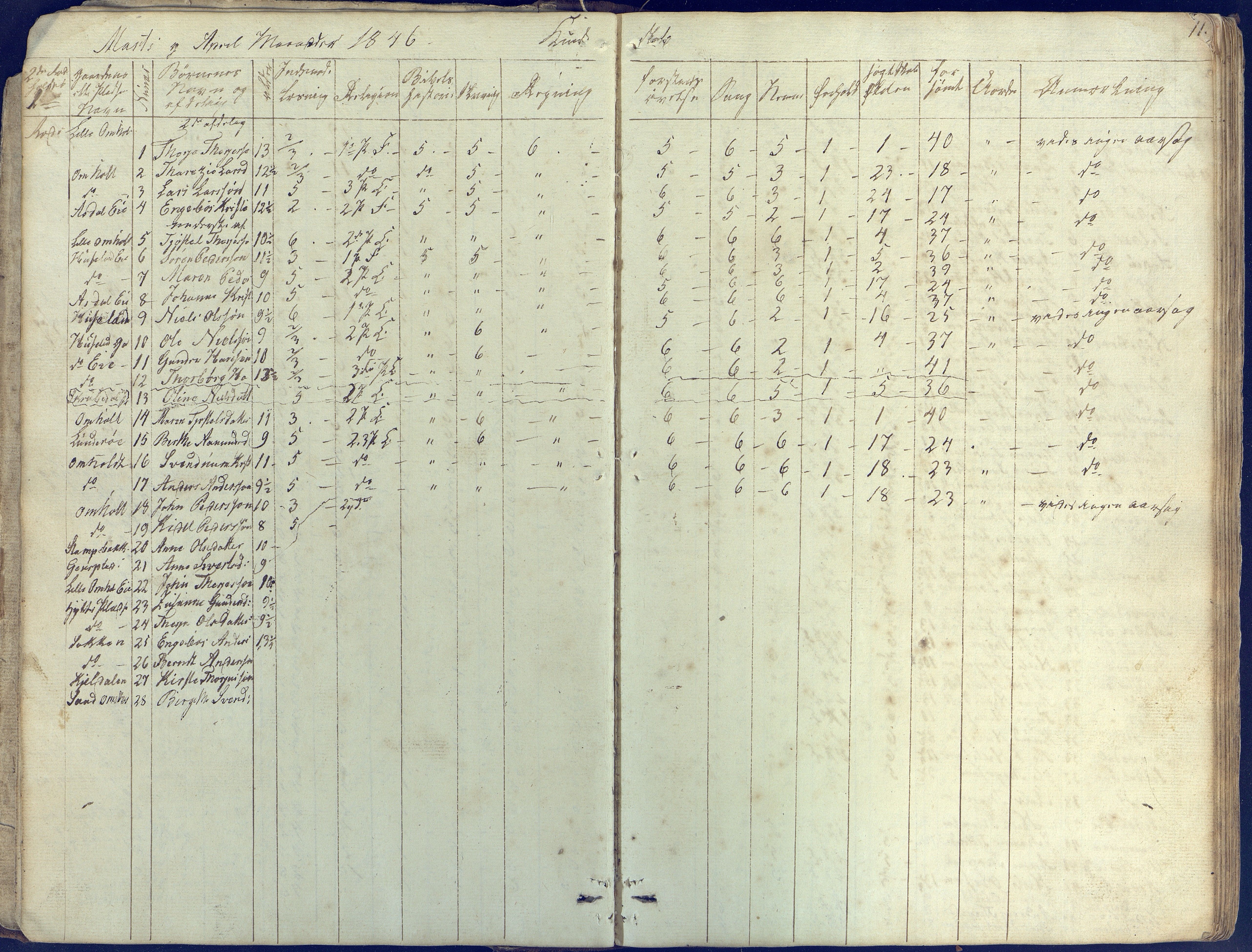 Øyestad kommune frem til 1979, AAKS/KA0920-PK/06/06E/L0001: Skolejournal, 1845-1863, p. 11