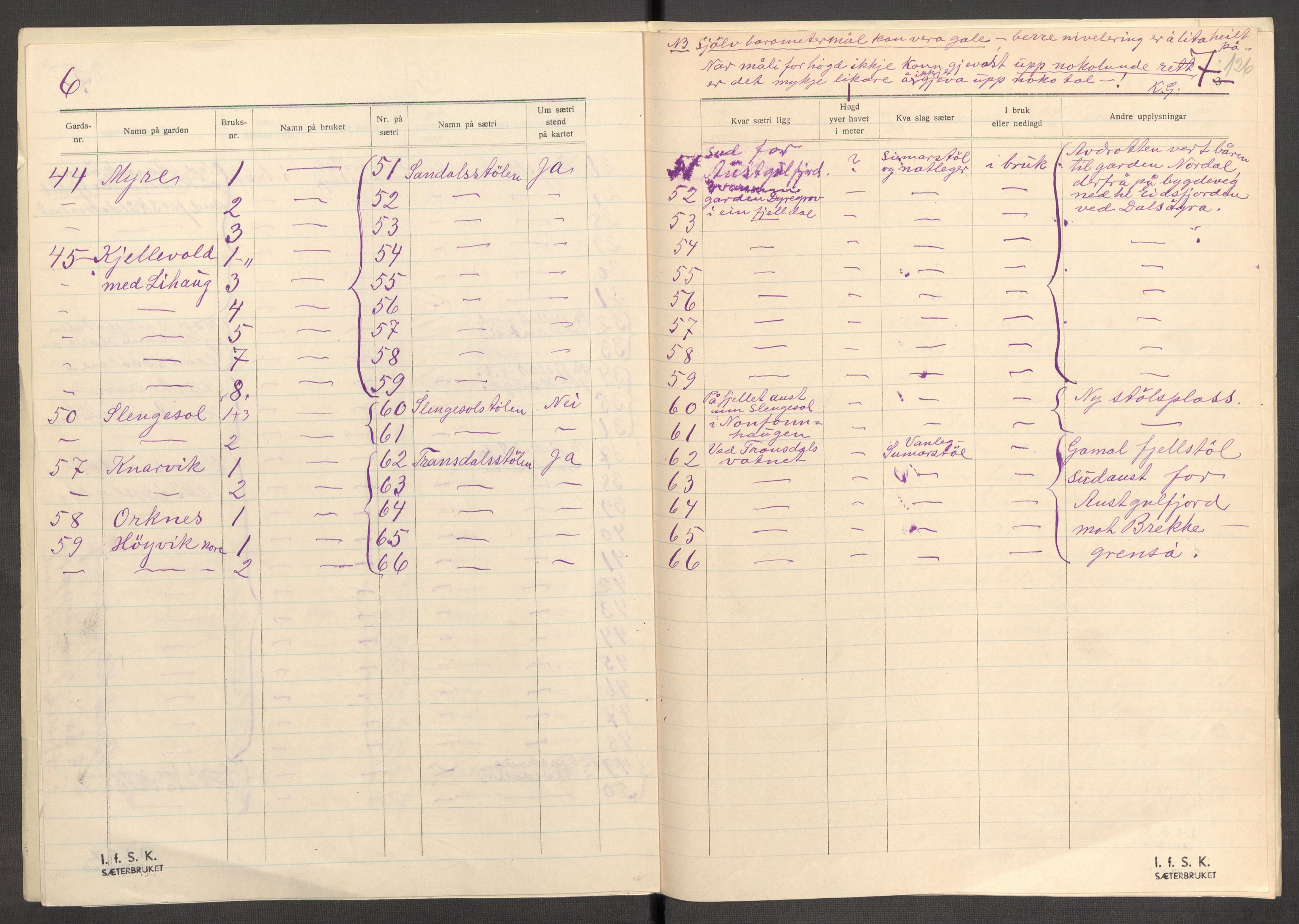 Instituttet for sammenlignende kulturforskning, AV/RA-PA-0424/F/Fc/L0011/0002: Eske B11: / Sogn og Fjordane (perm XXIX), 1934-1937, p. 126