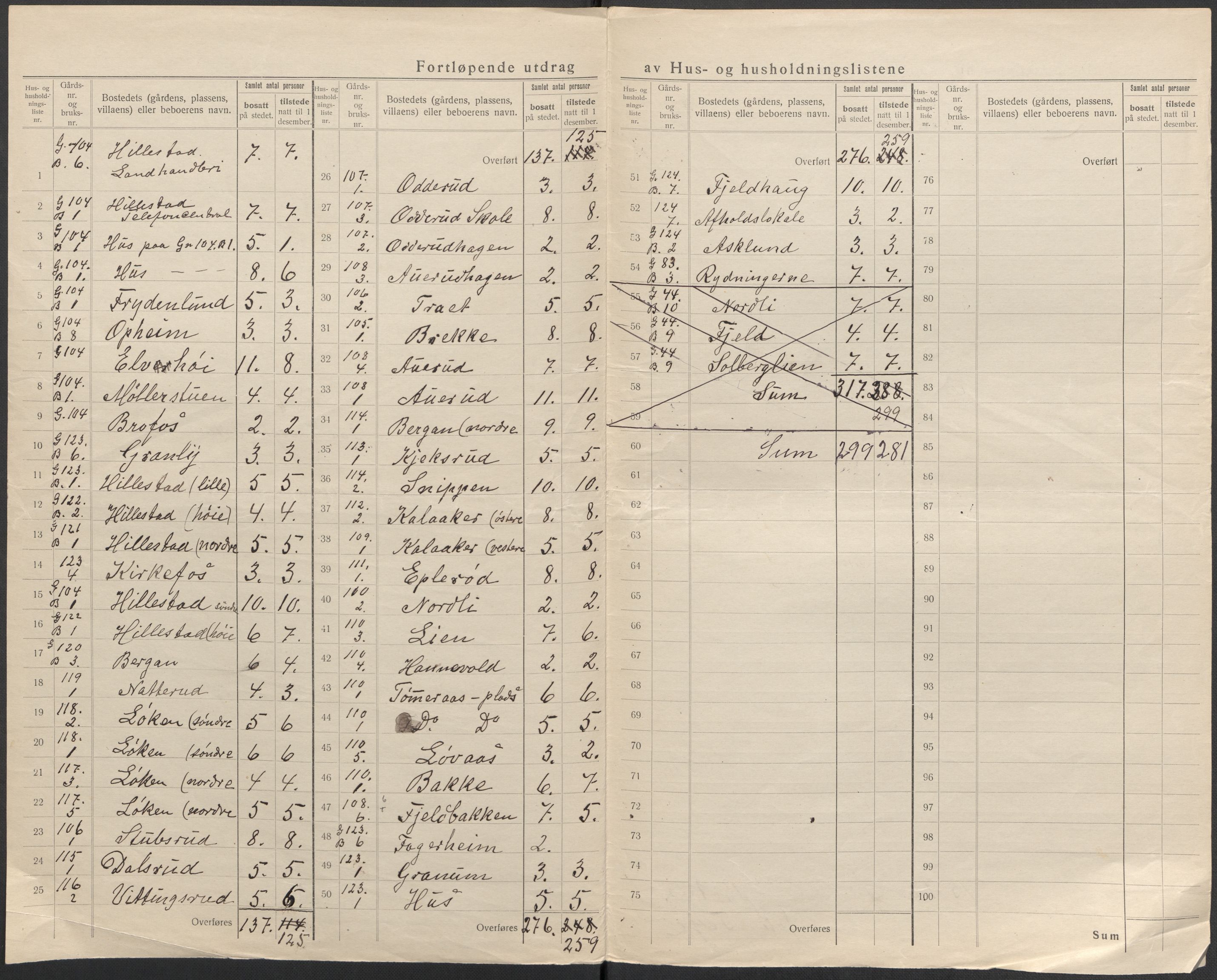 SAKO, 1920 census for Botne, 1920, p. 24