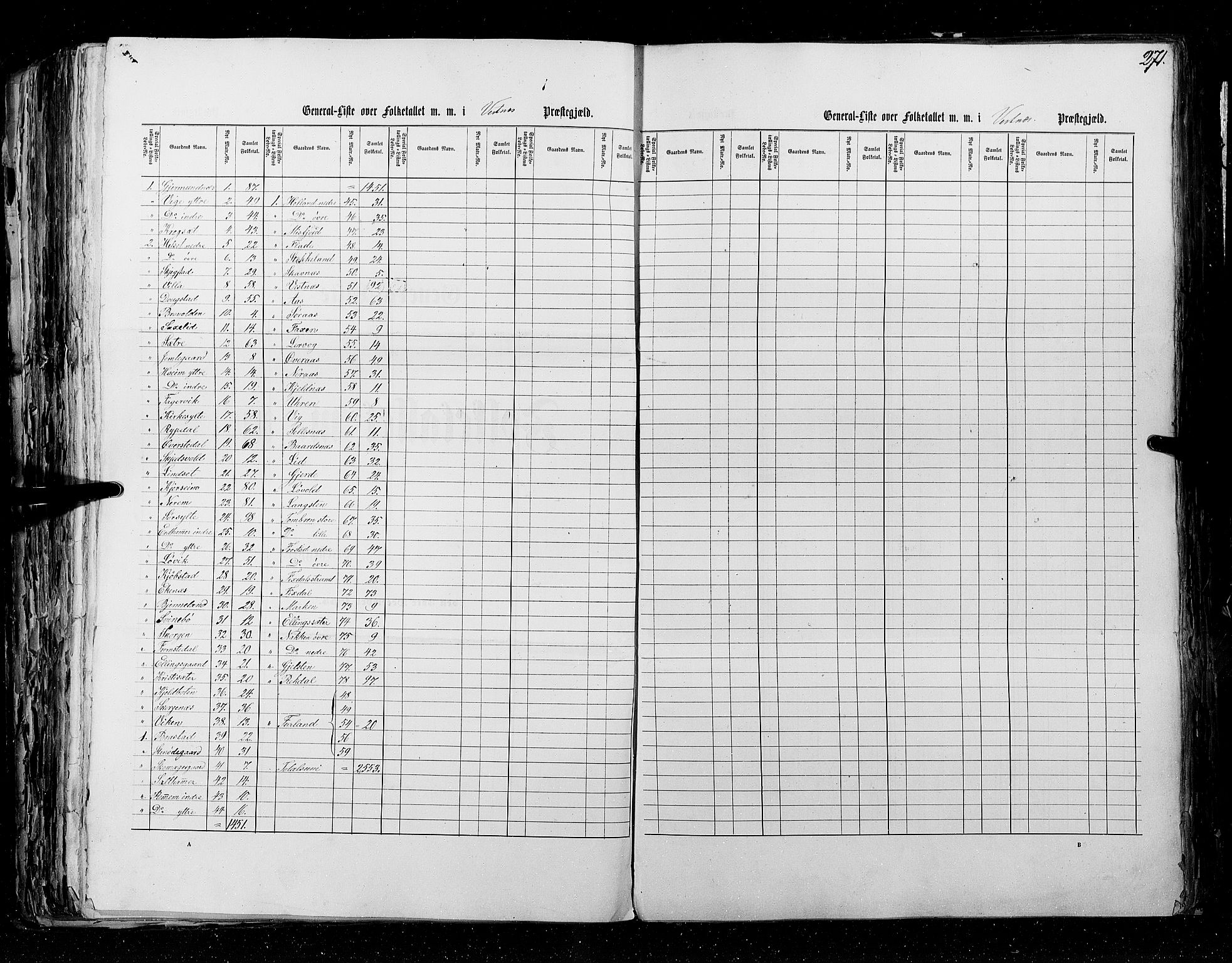 RA, Census 1855, vol. 5: Nordre Bergenhus amt, Romsdal amt og Søndre Trondhjem amt, 1855, p. 271