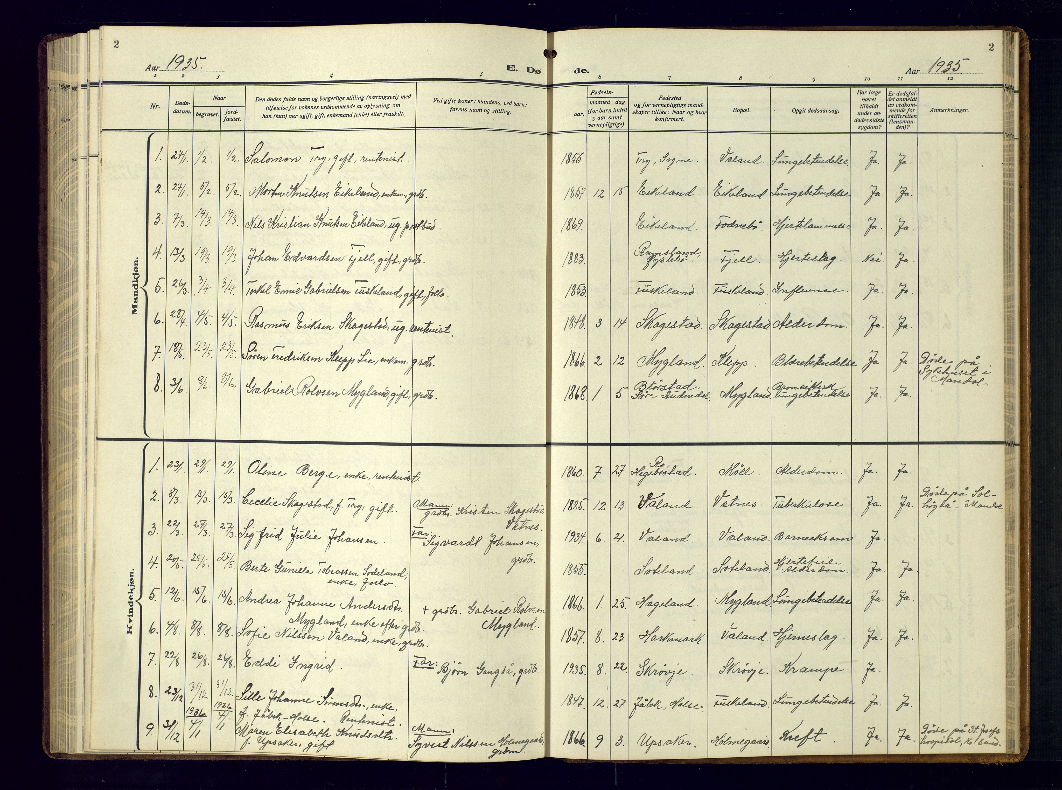 Holum sokneprestkontor, SAK/1111-0022/F/Fb/Fba/L0007: Parish register (copy) no. B-7, 1933-1960, p. 2