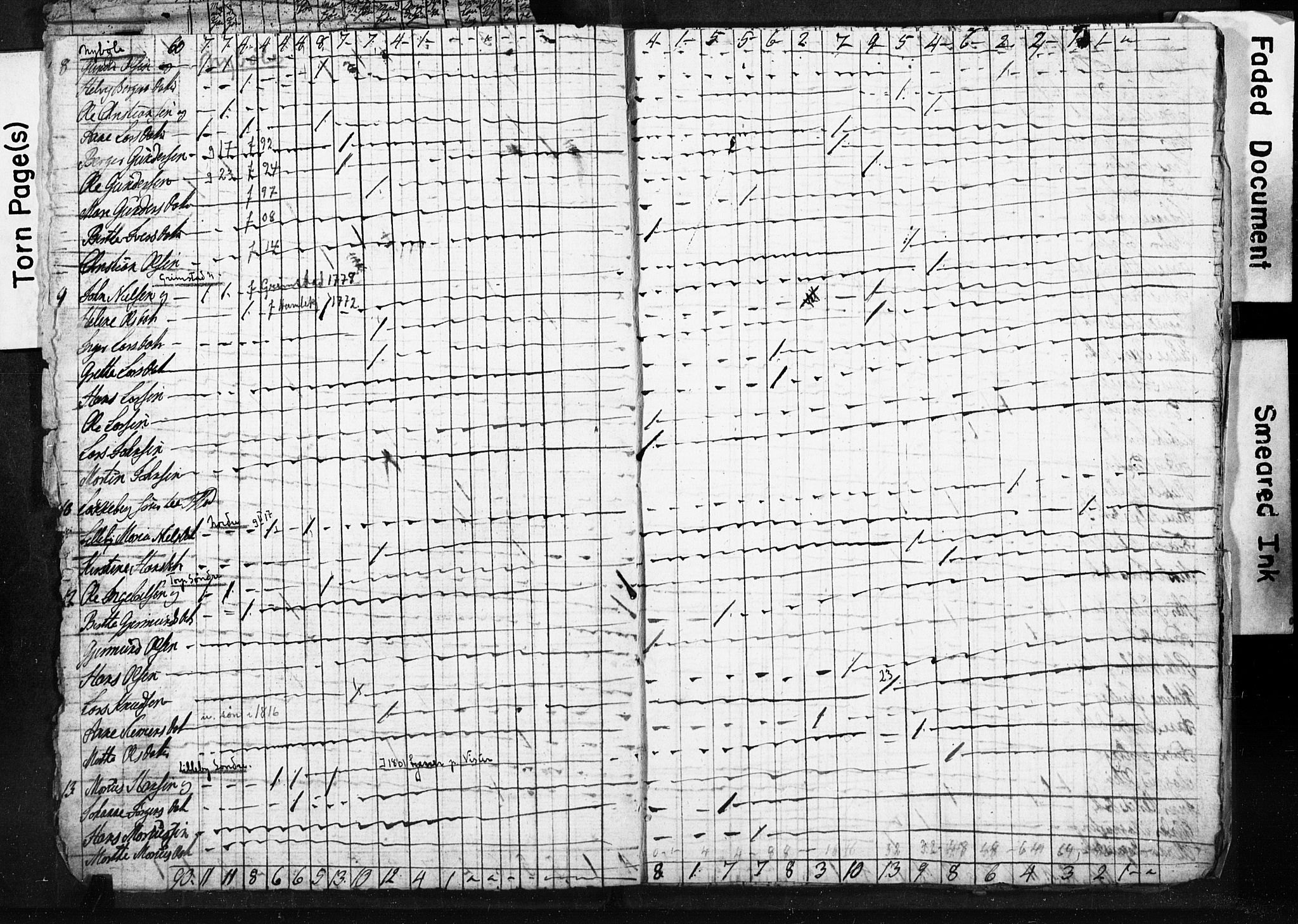 SAO, Census 1815 for Borge, 1815, p. 4