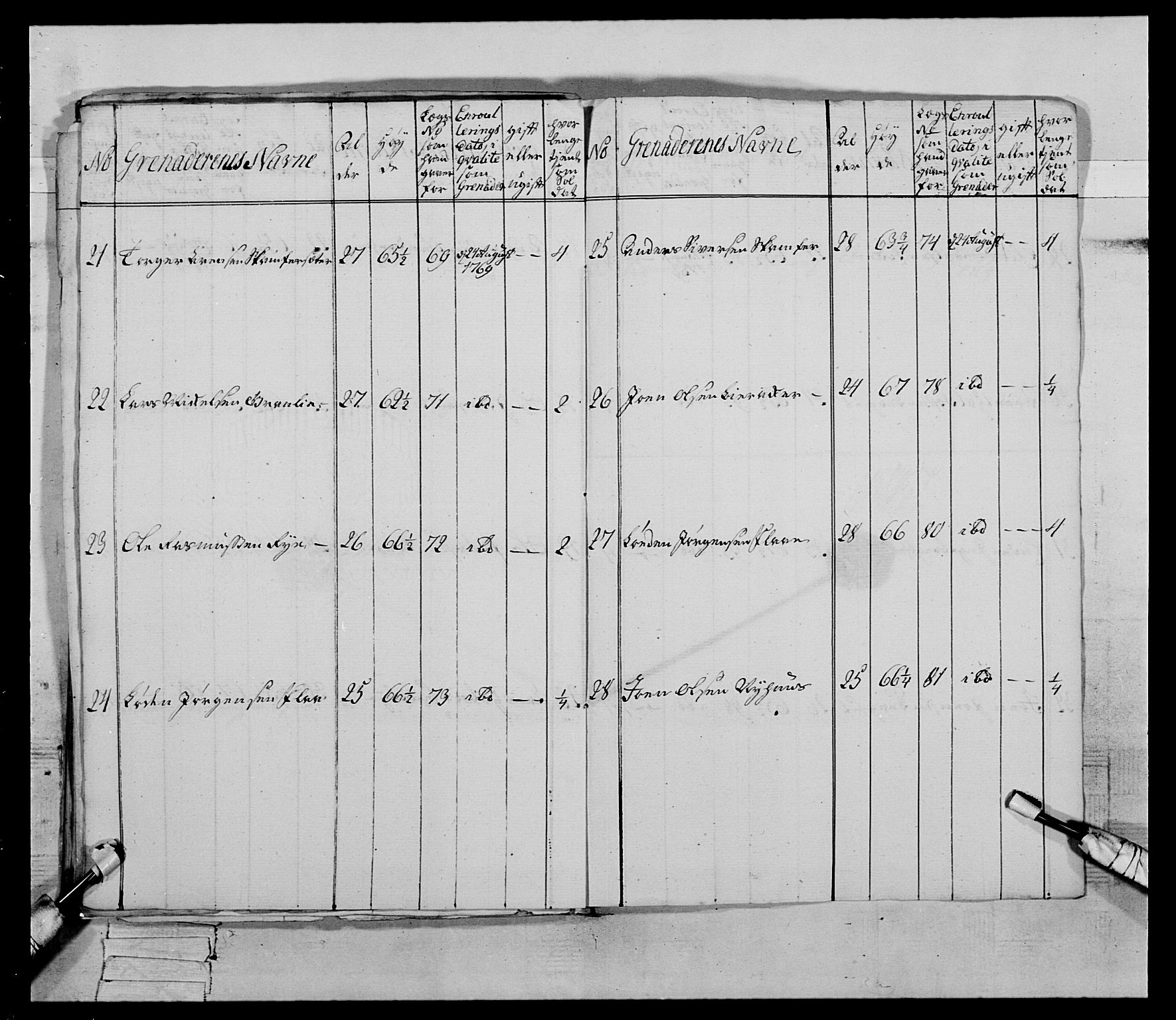 Generalitets- og kommissariatskollegiet, Det kongelige norske kommissariatskollegium, AV/RA-EA-5420/E/Eh/L0084: 3. Trondheimske nasjonale infanteriregiment, 1769-1773, p. 42