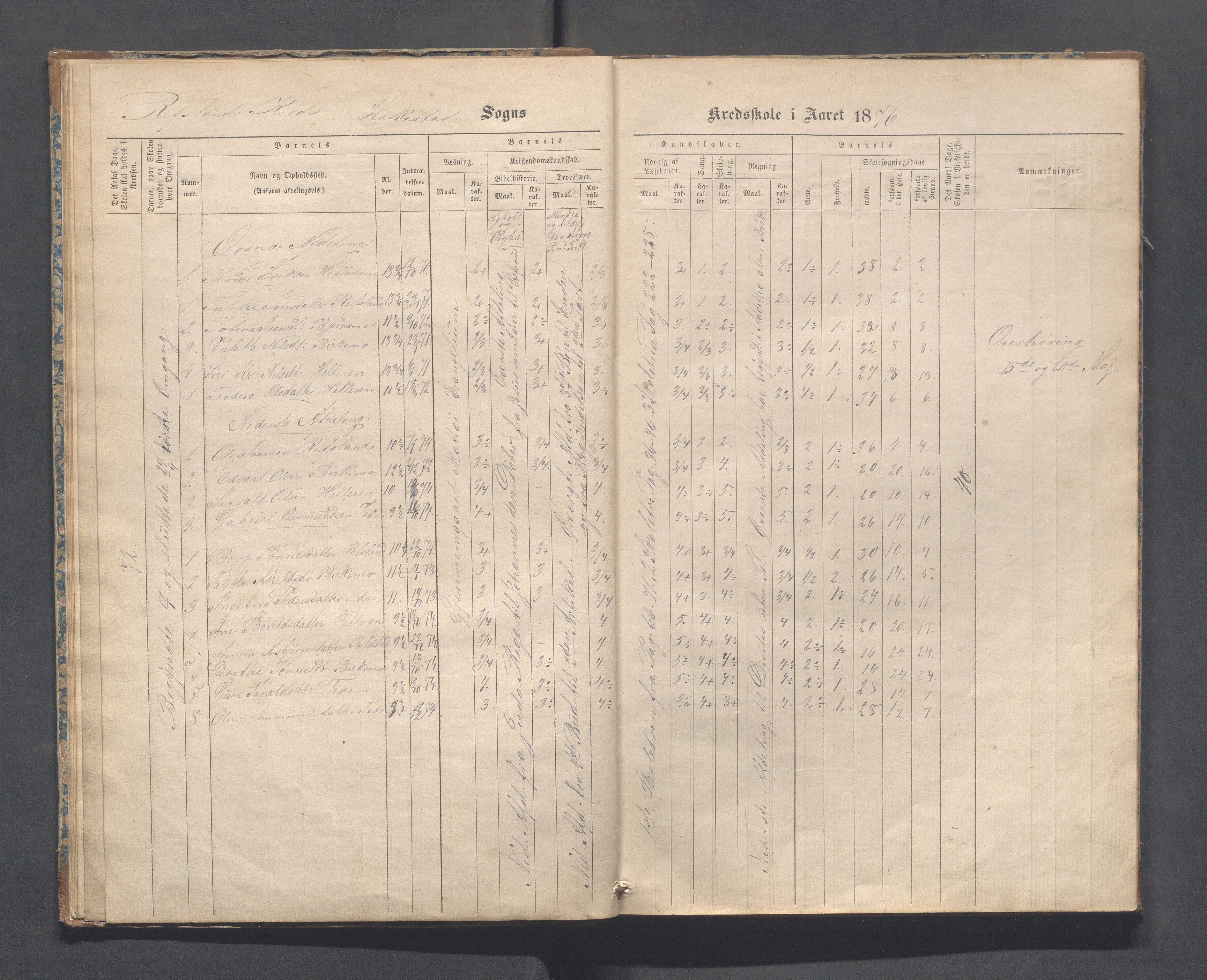 Heskestad kommune - Refsland skolekrets, IKAR/K-101746/H/L0001: Skoleprotokoll - Refsland og Eide, 1870-1892, p. 15