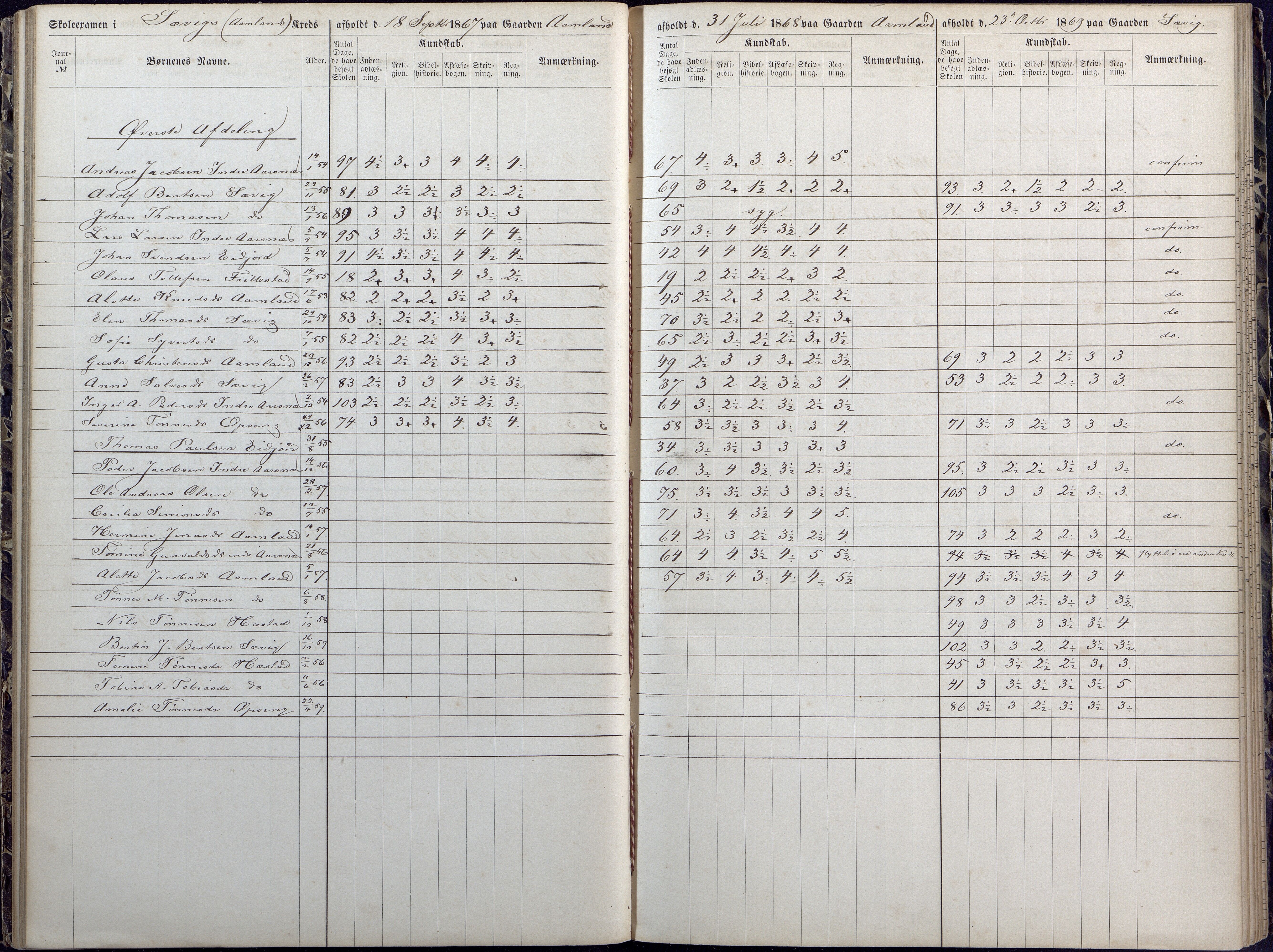 Høvåg kommune, AAKS/KA0927-PK/1/05/L0392: Eksamensprotokoll/alle skoledistrikt, 1864-1873, p. 59-60