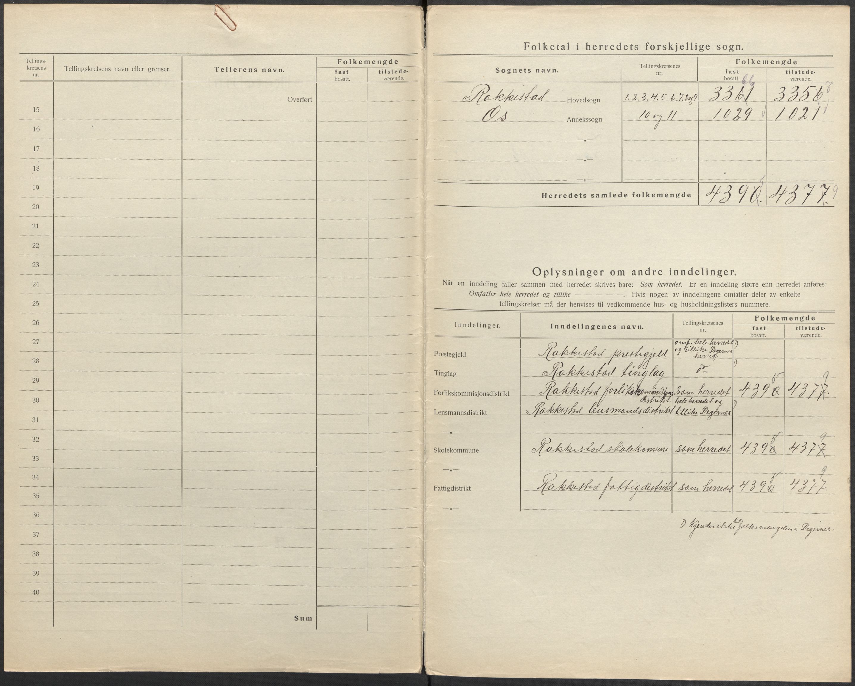 SAO, 1920 census for Rakkestad, 1920, p. 4