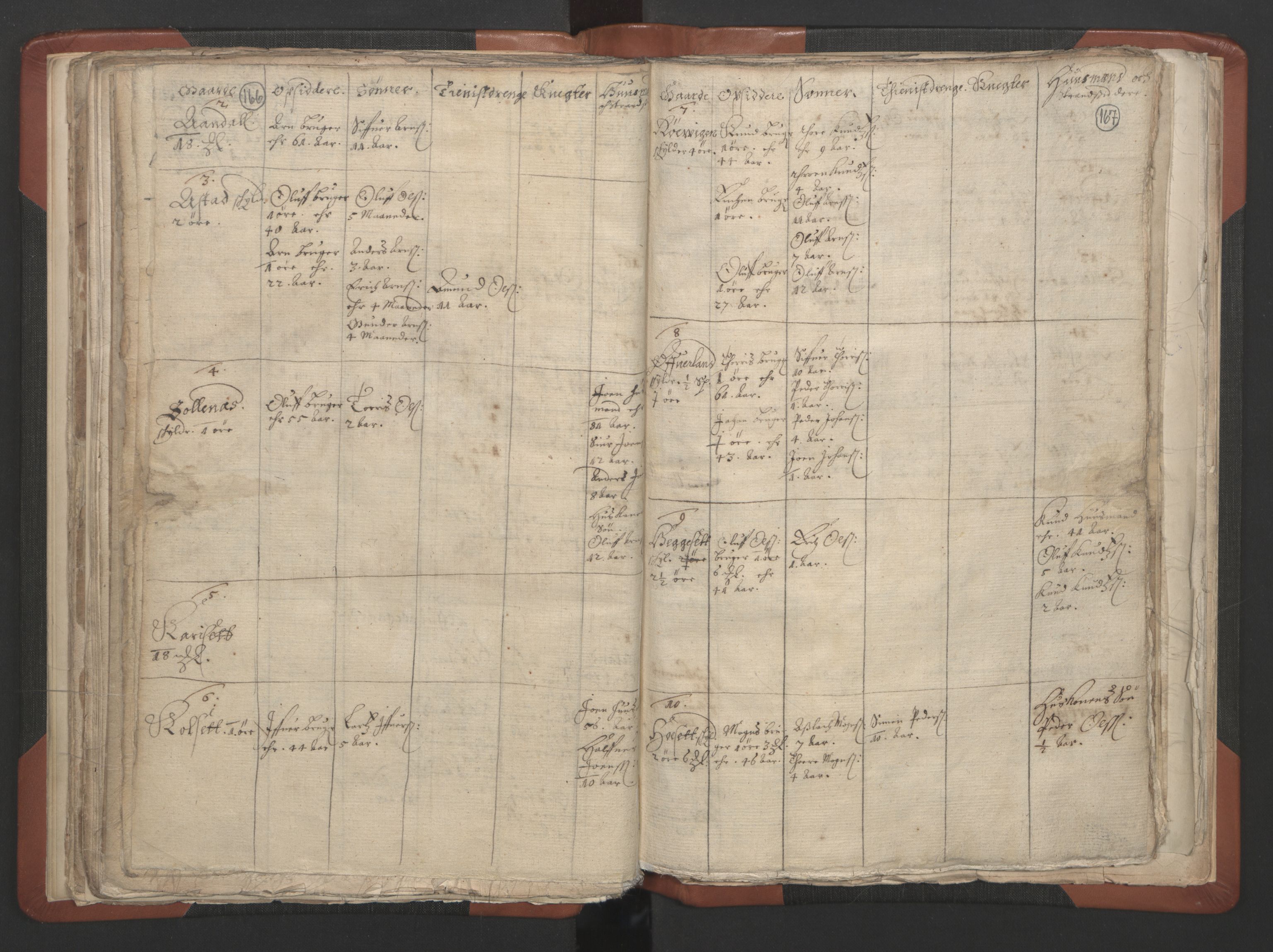 RA, Vicar's Census 1664-1666, no. 28: Nordmøre deanery, 1664-1666, p. 166-167