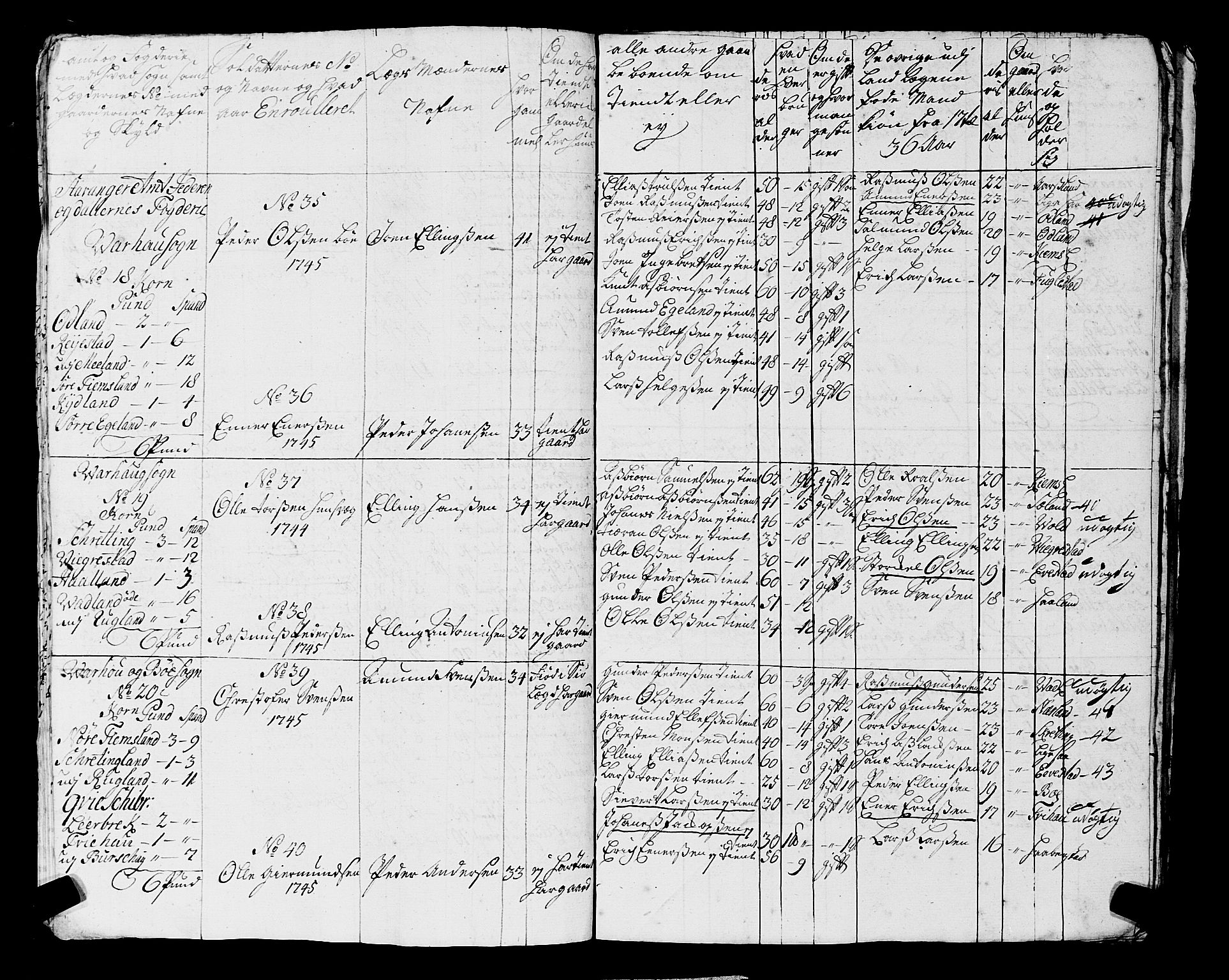 Fylkesmannen i Rogaland, AV/SAST-A-101928/99/3/325/325CA, 1655-1832, p. 3942