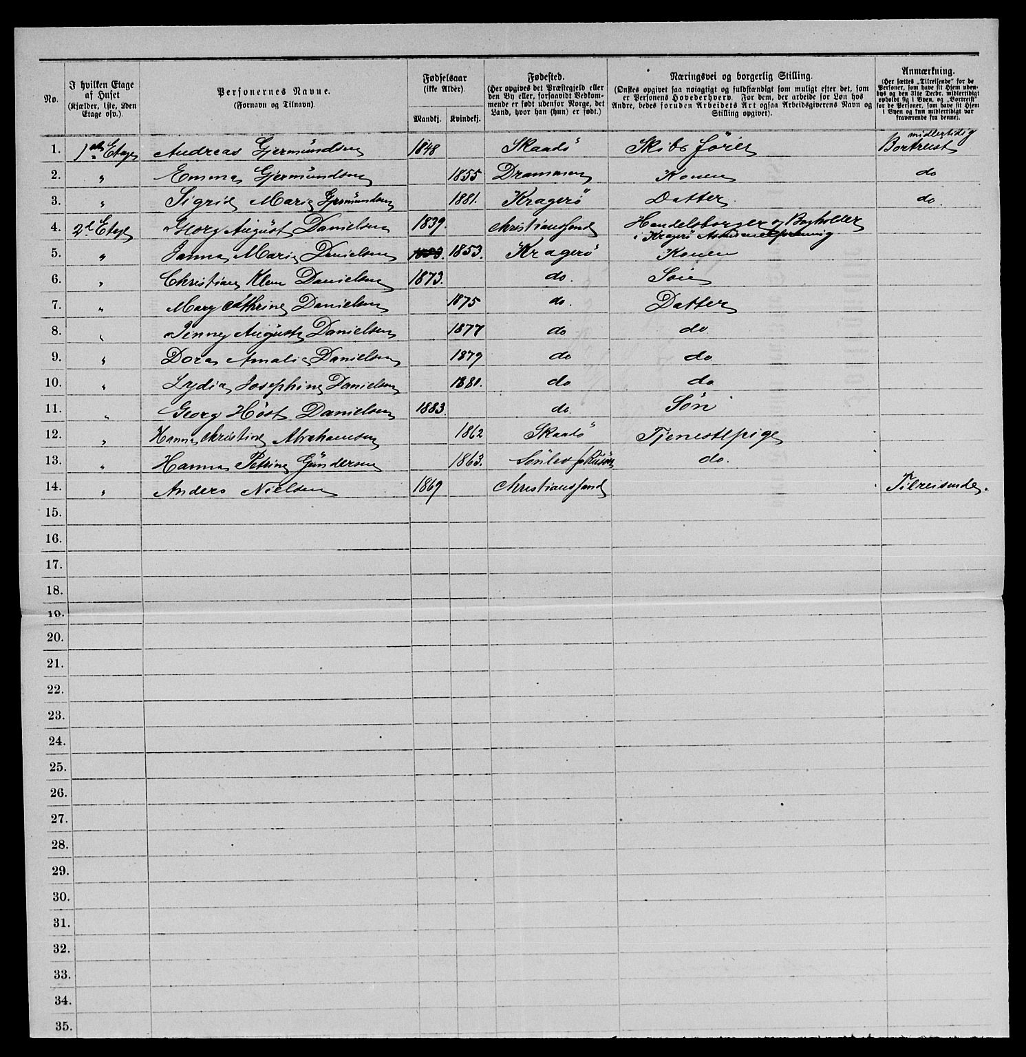 SAKO, 1885 census for 0801 Kragerø, 1885, p. 1367