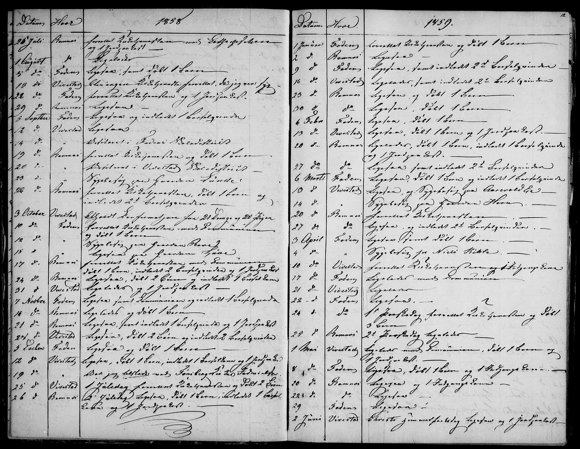 Ramnes kirkebøker, AV/SAKO-A-314/F/Fd/L0001: Curate's parish register no. IV 1, 1851-1905, p. 12