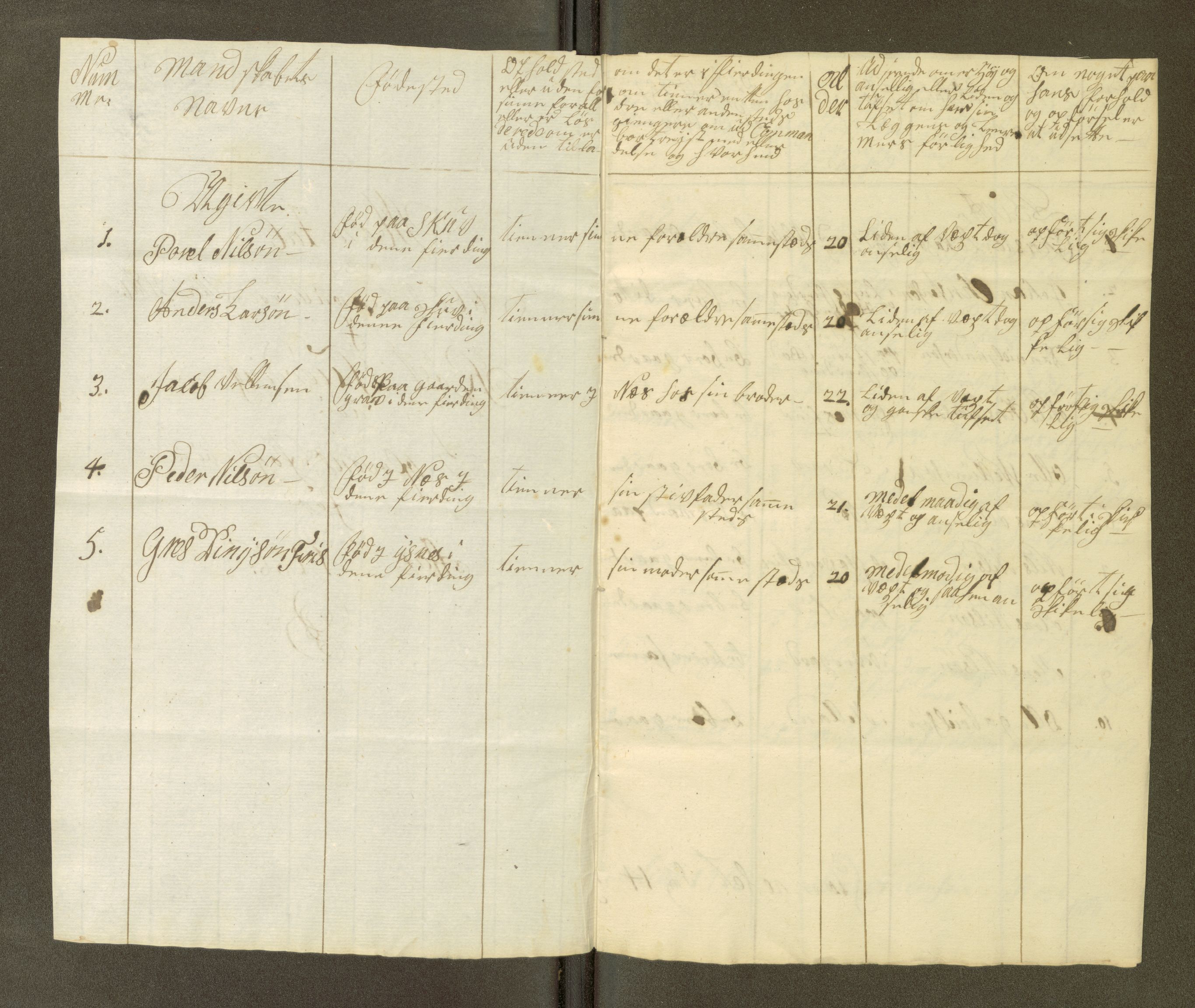 Fylkesmannen i Nordland, SAT/A-0499/1.1/R/Ra/L0001/0003: -- / Innrulleringsmanntall Vefsn, Beiarn, Skjerstad, Tjeldsund, Ofoten, Røst, Kalsnes og Ulvøy fj., Sortland, Barkestad og Langenes fj., Bjørnskinn, Dverberg og Andenes fj., Hillesøy, Helgøy, 1766, p. 40